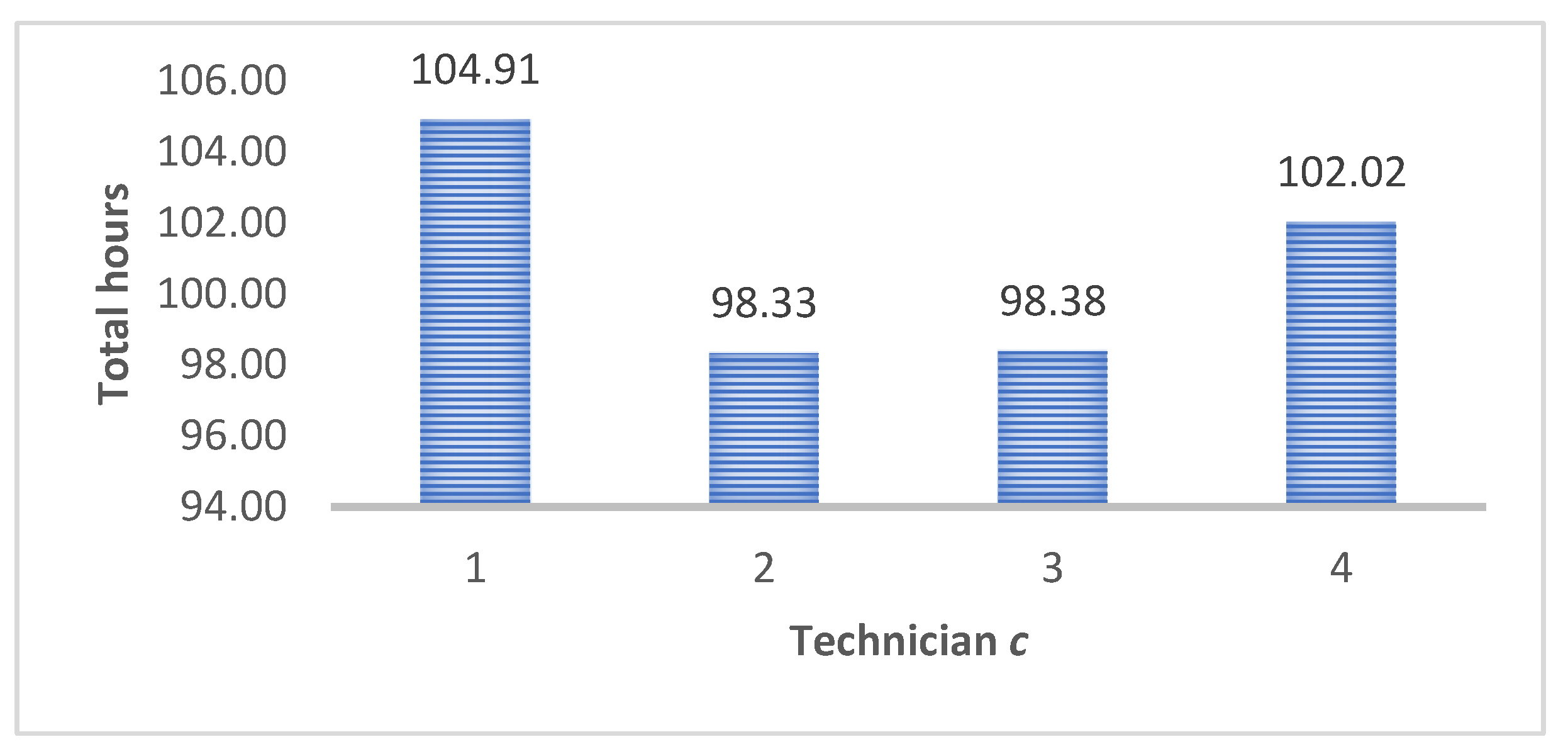 Buildings 13 00240 g010