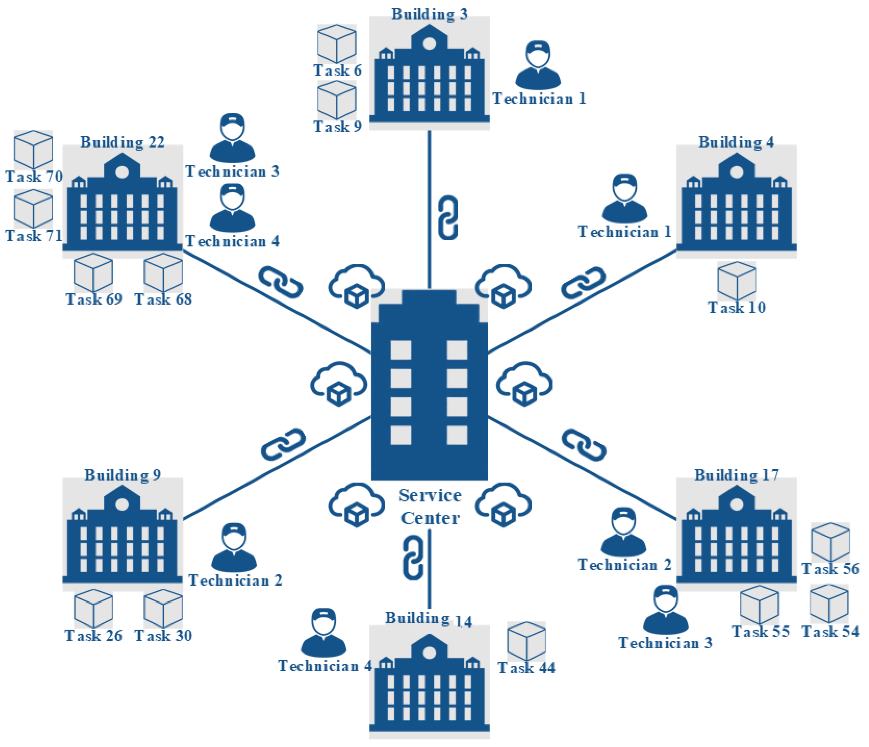 Buildings 13 00240 g011