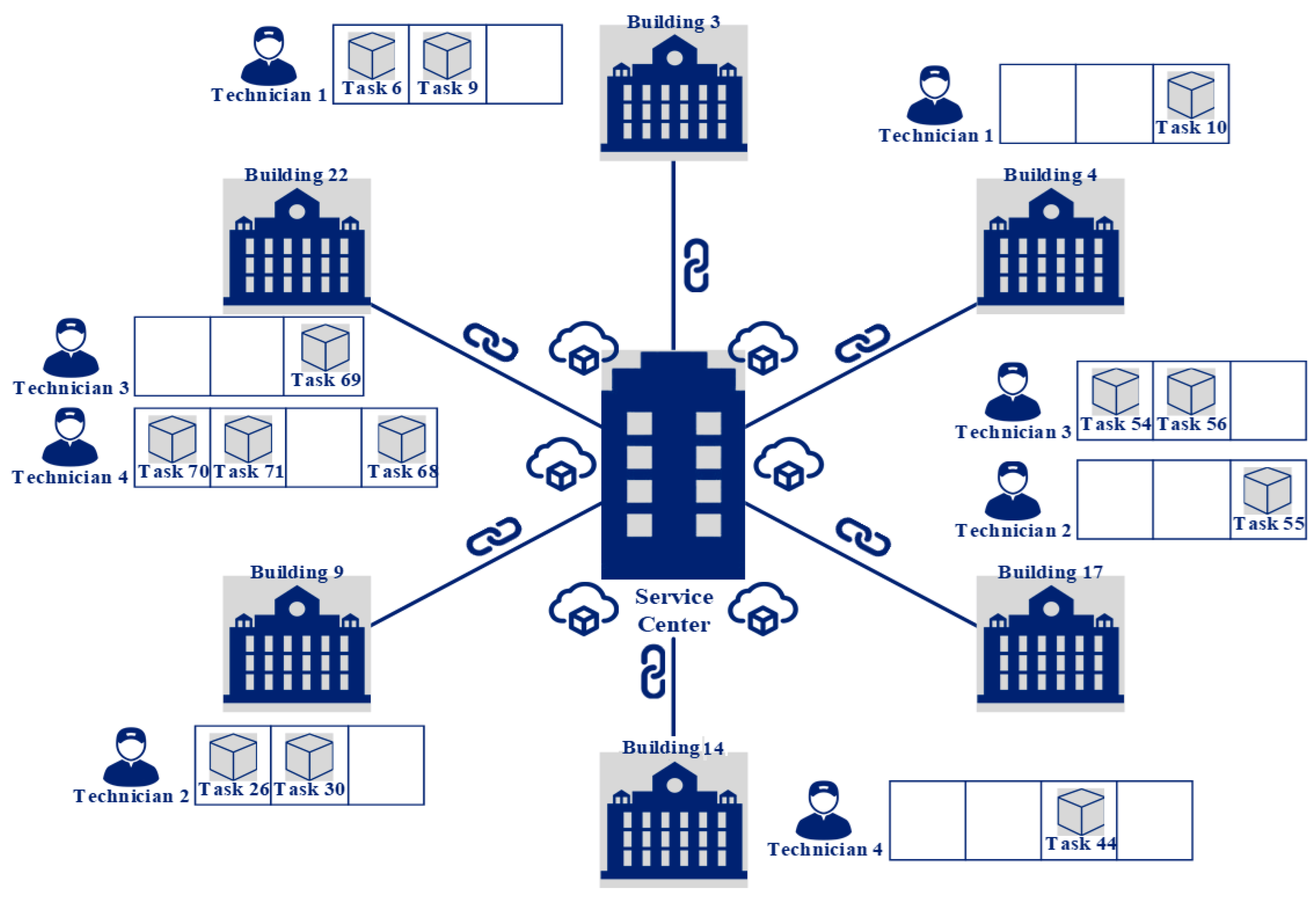 Buildings 13 00240 g012