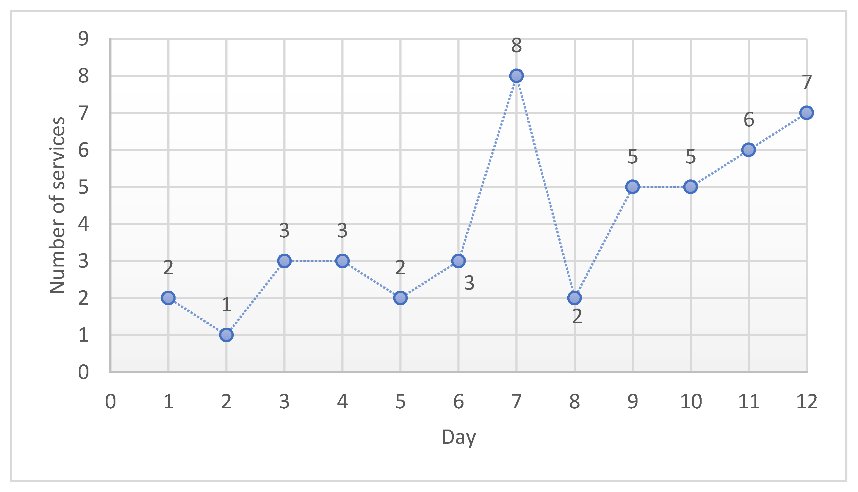 Buildings 13 00240 g013