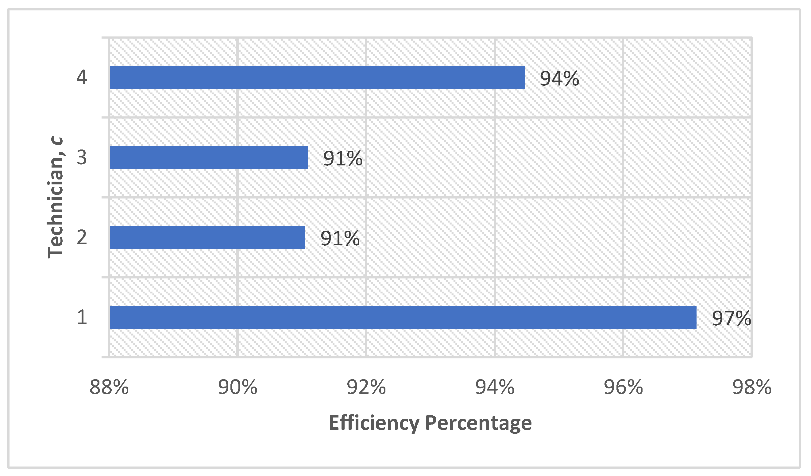 Buildings 13 00240 g014