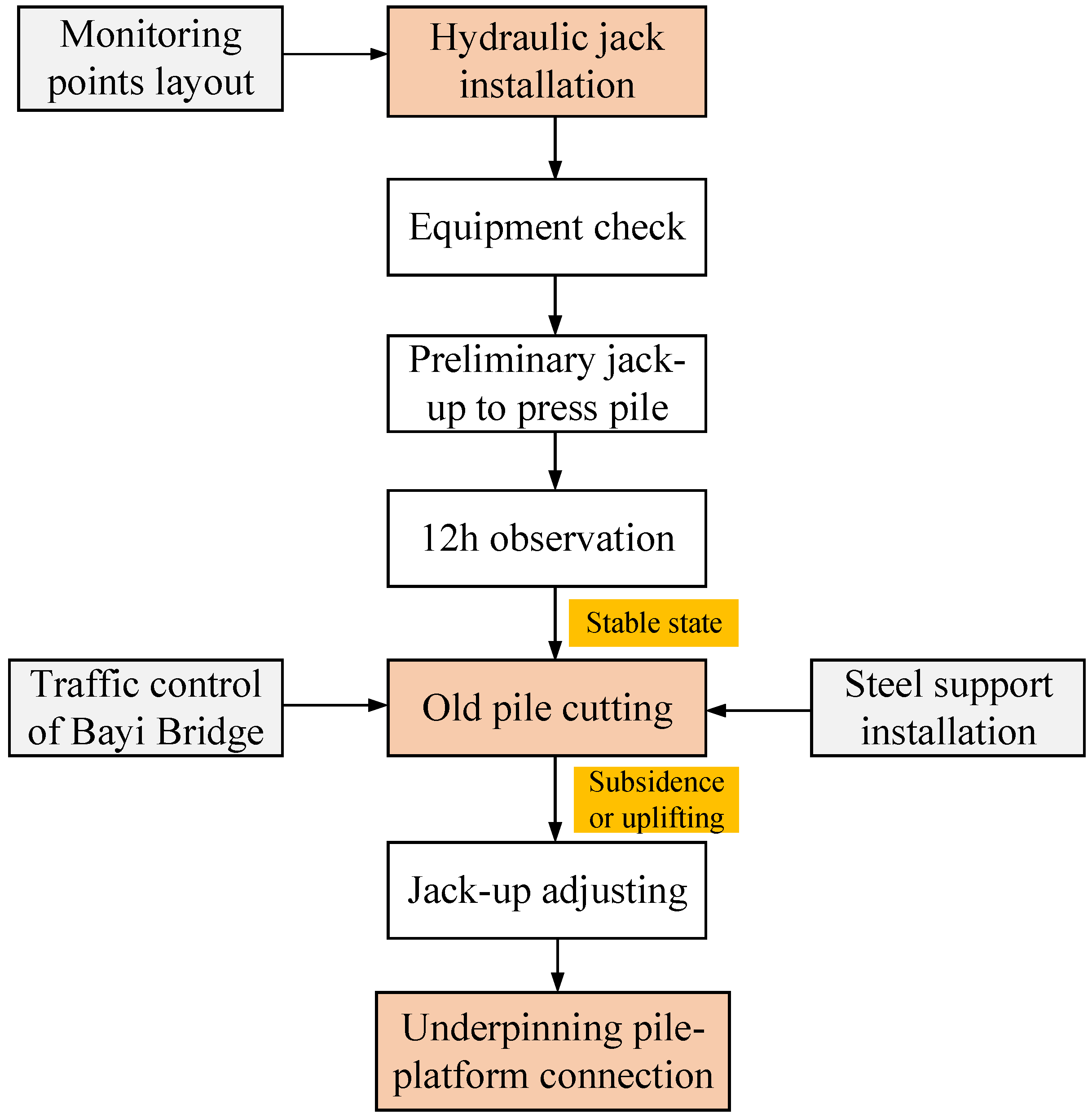 Buildings 13 00241 g003
