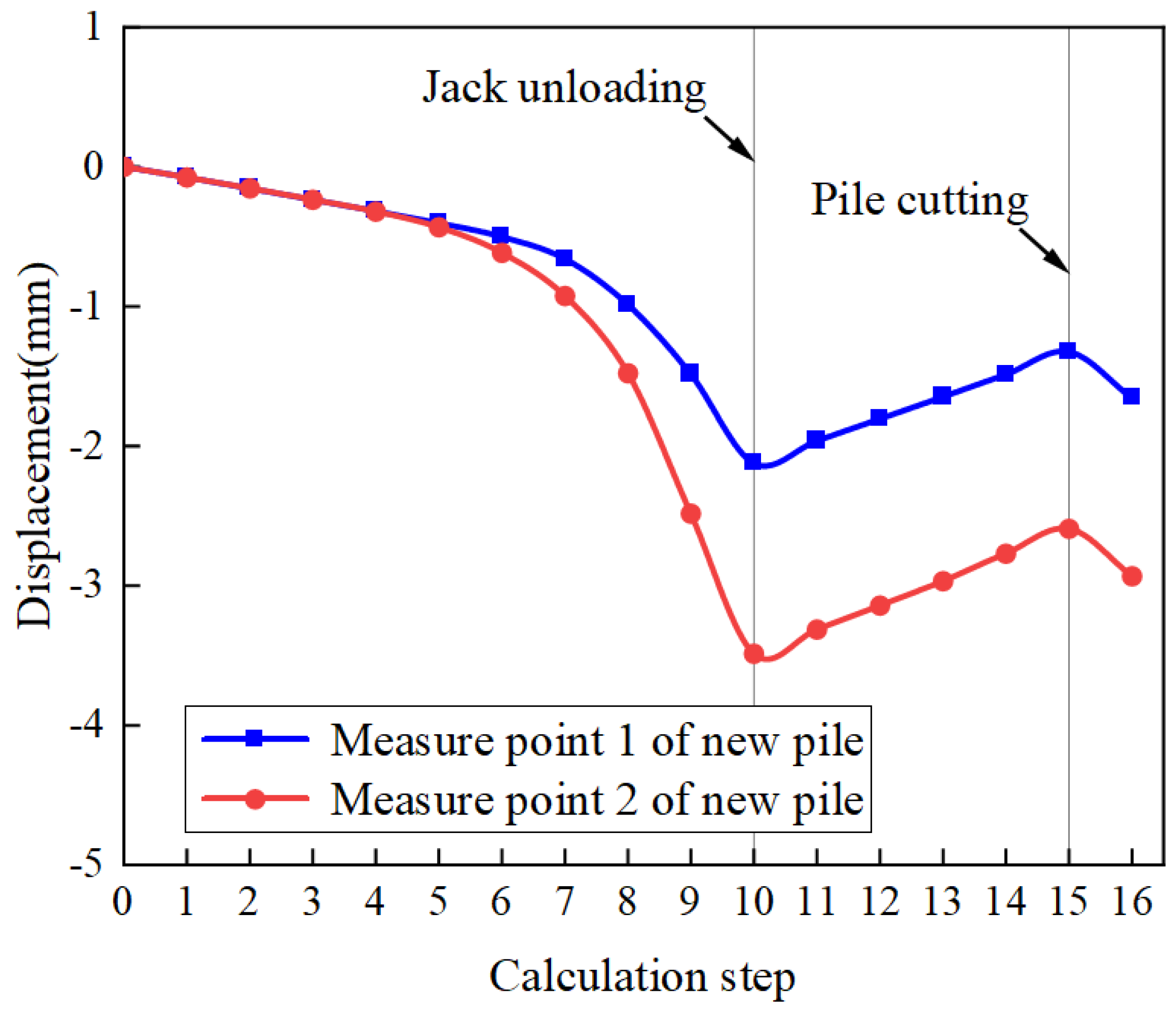 Buildings 13 00241 g007