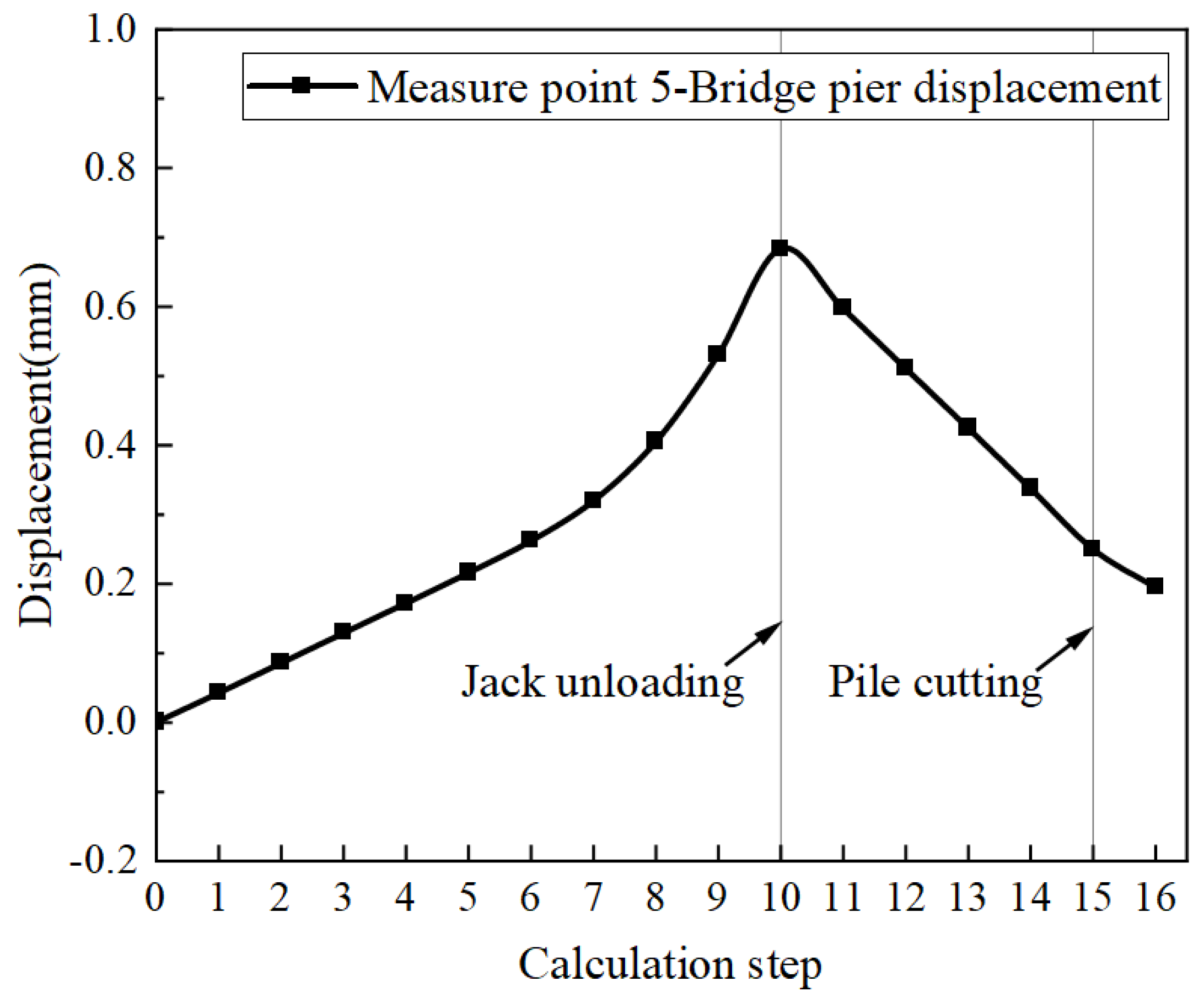 Buildings 13 00241 g009