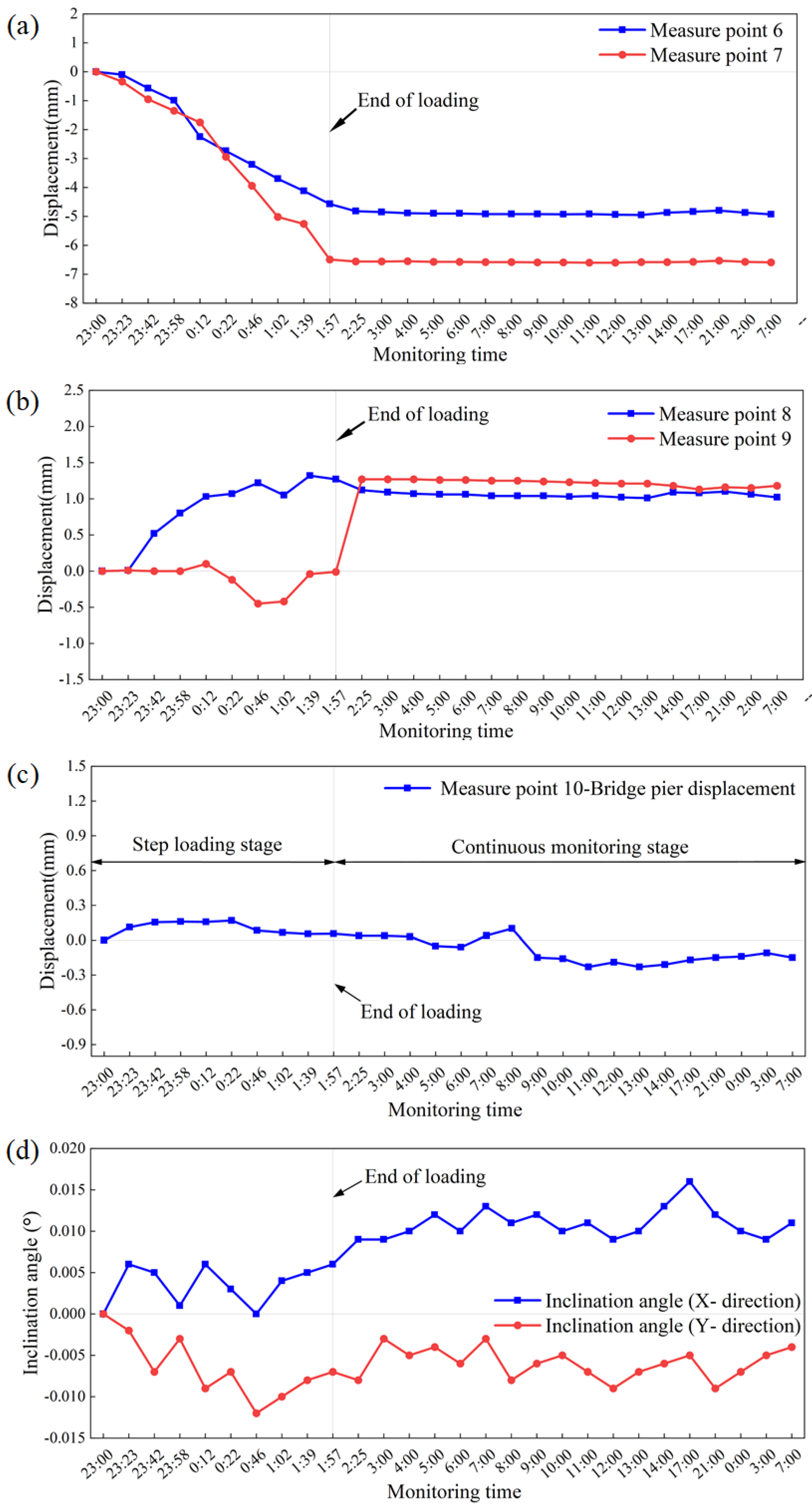 Buildings 13 00241 g011