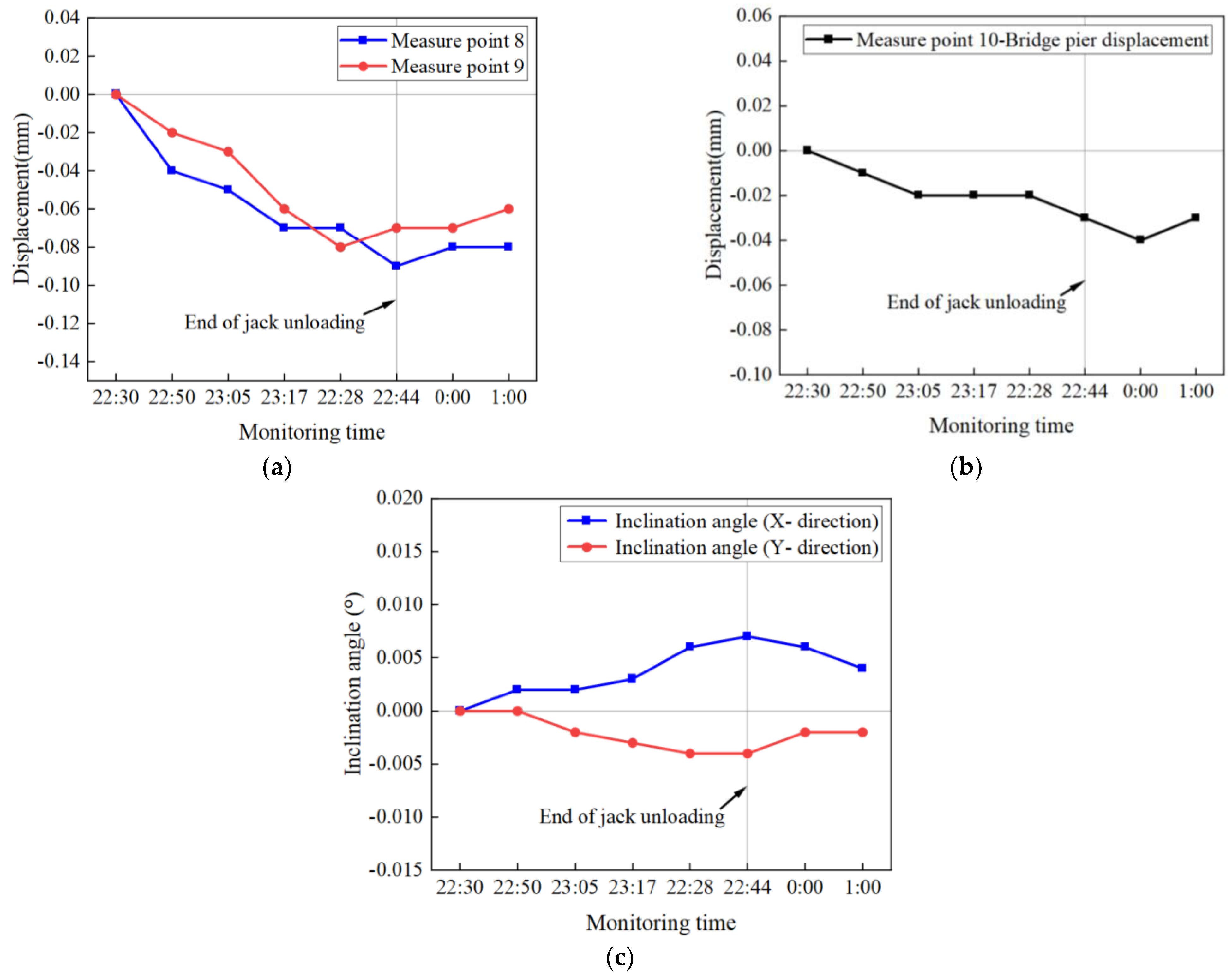 Buildings 13 00241 g012