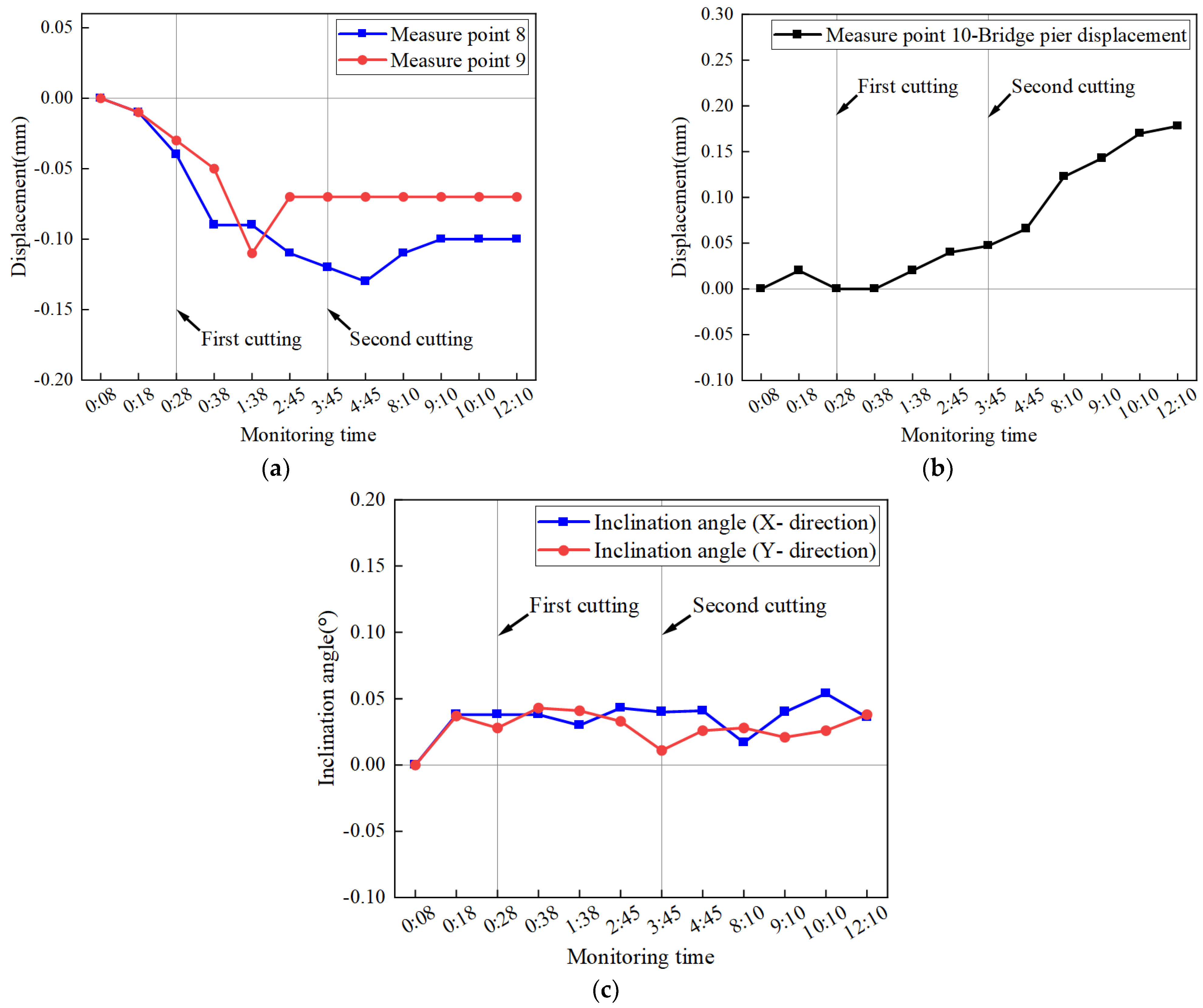 Buildings 13 00241 g013