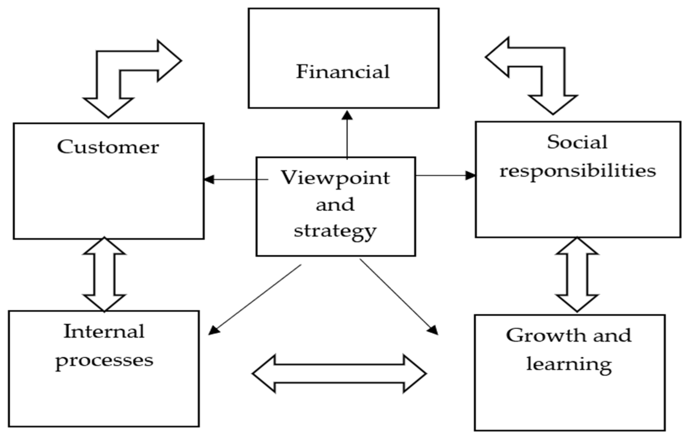 Buildings 13 00242 g002