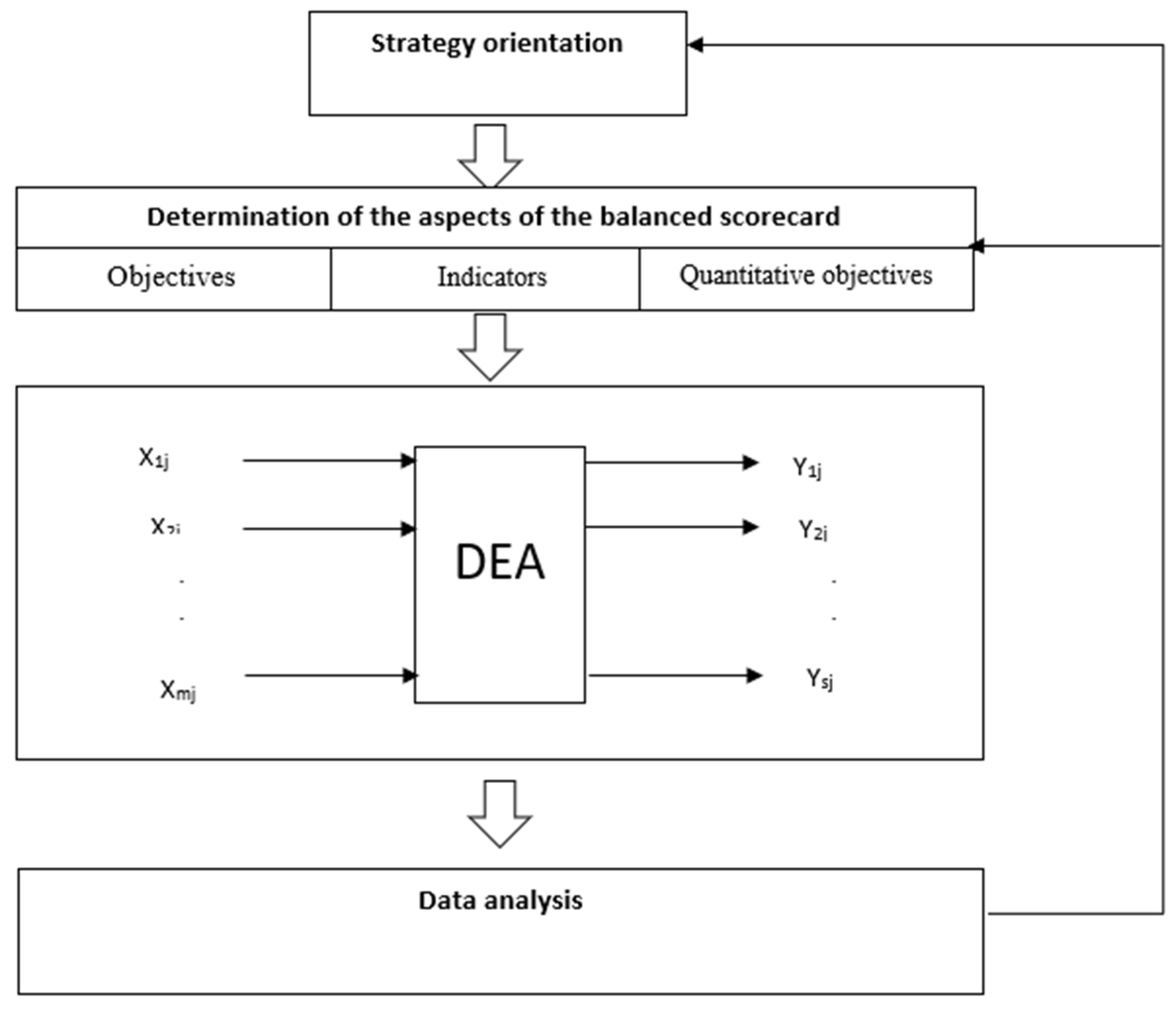 Buildings 13 00242 g004