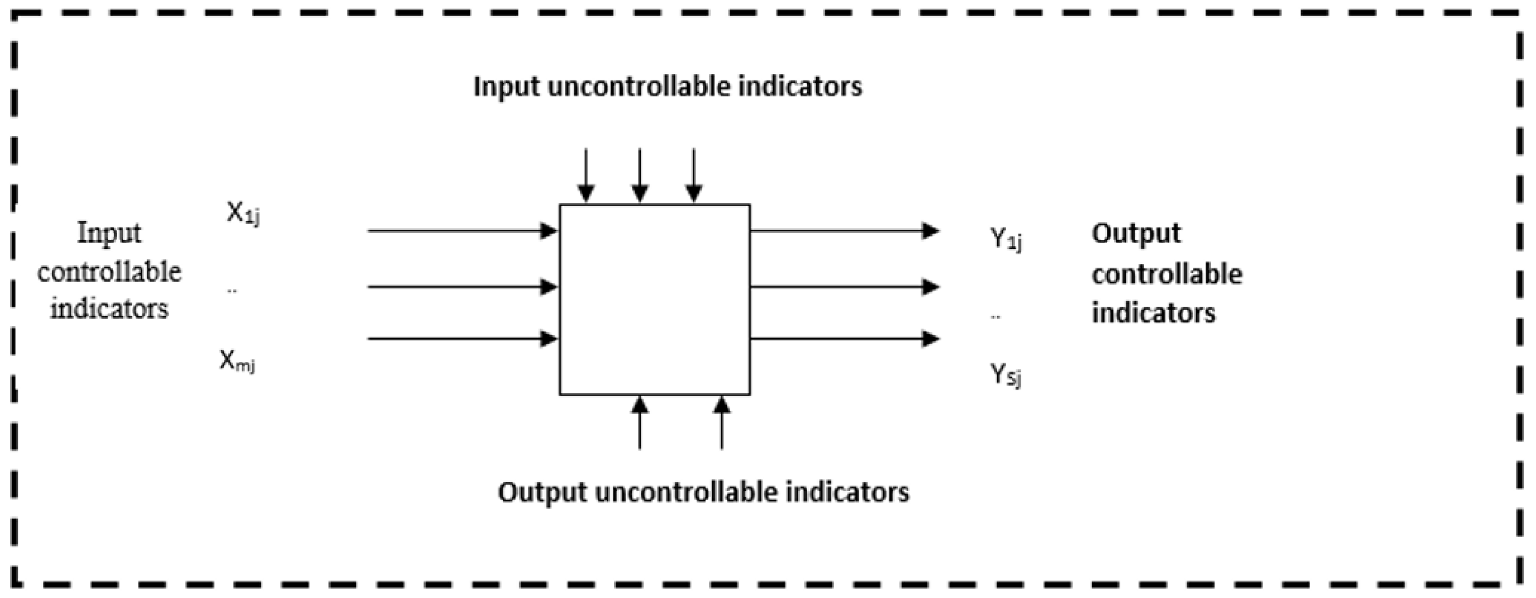 Buildings 13 00242 g006