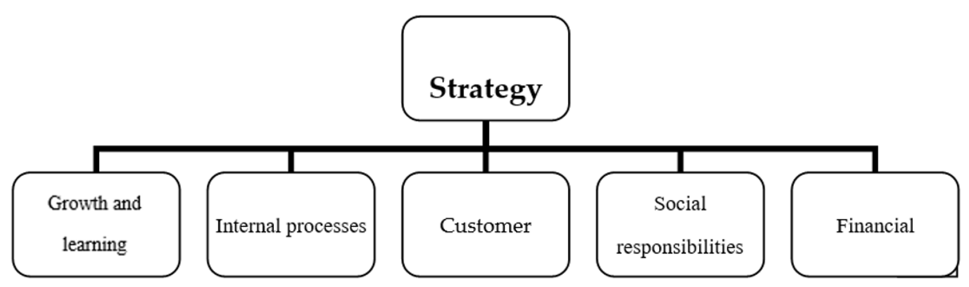 Buildings 13 00242 g007