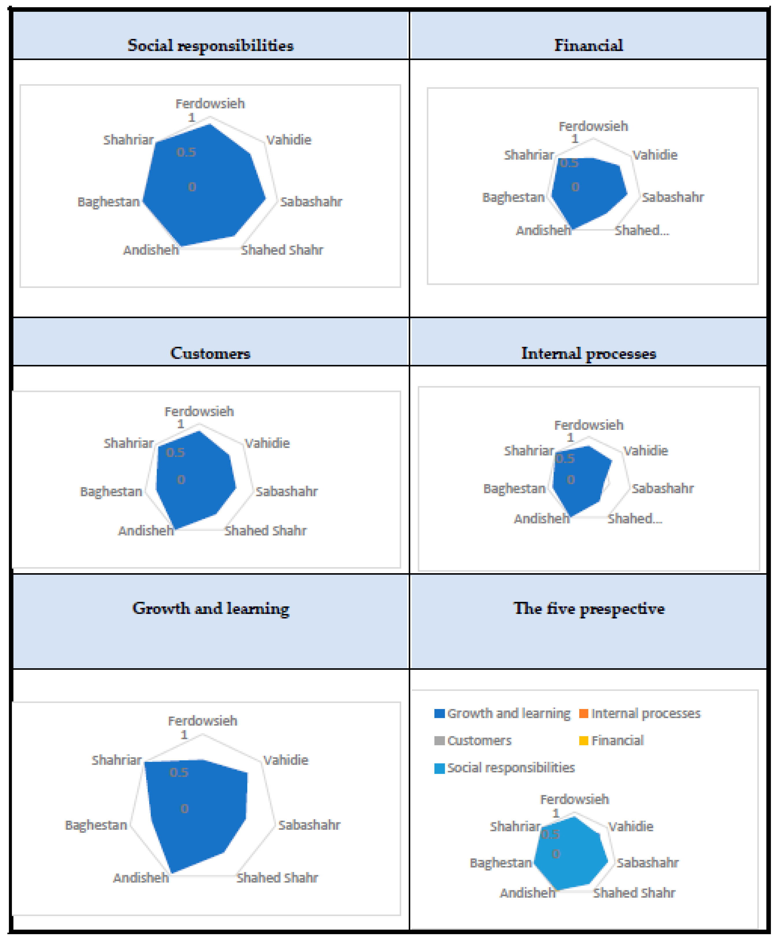 Buildings 13 00242 g008
