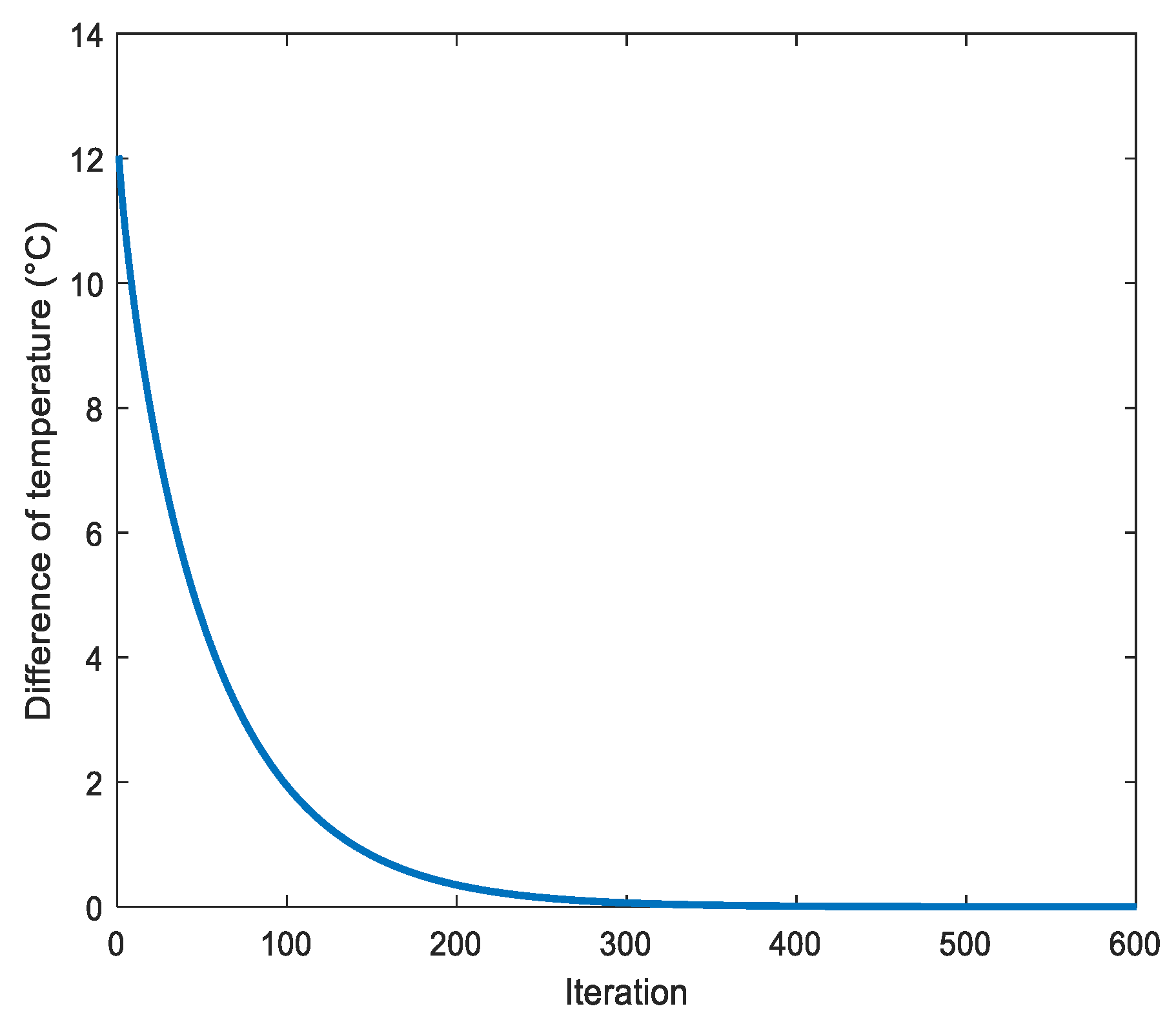 Buildings 13 00243 g007