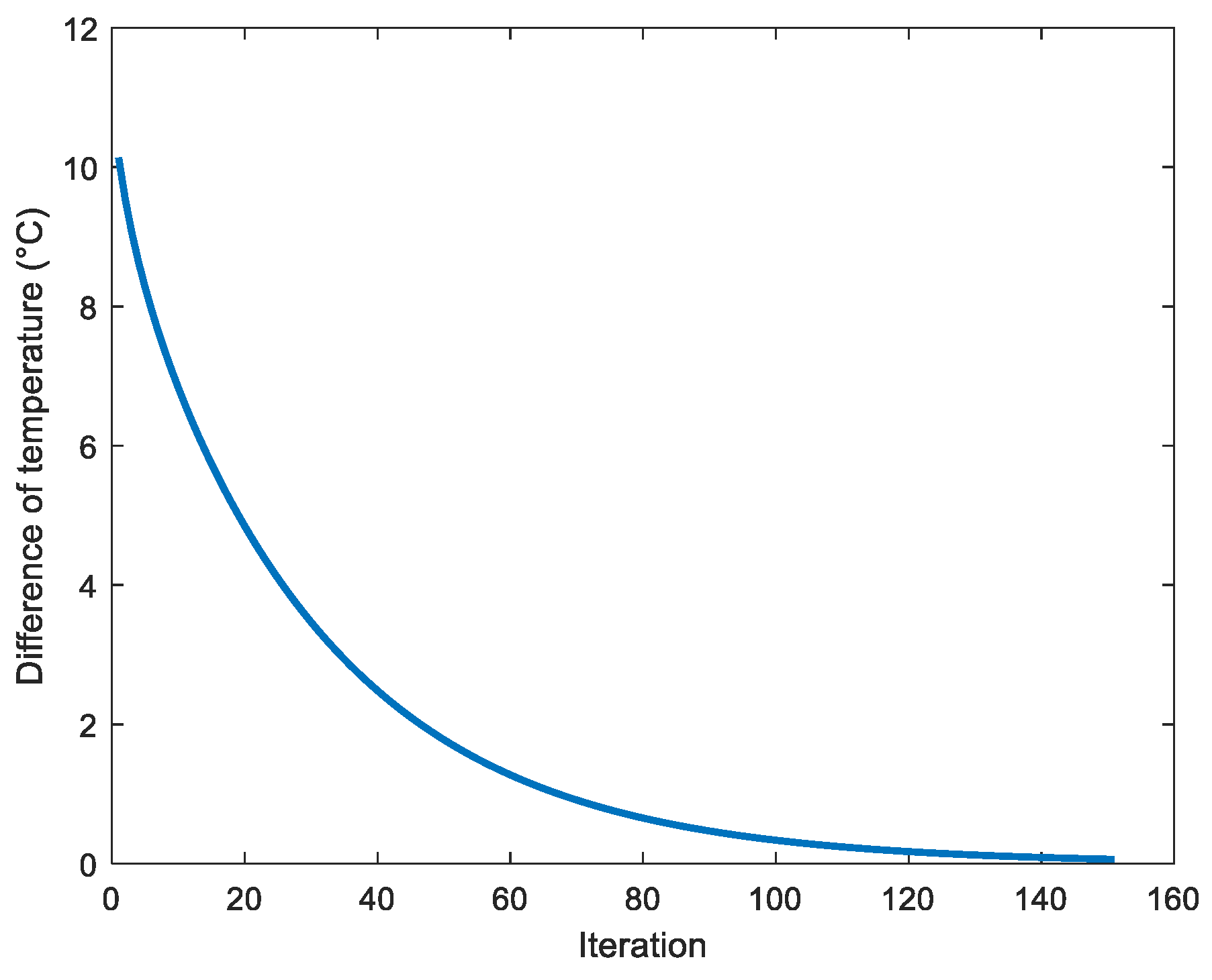 Buildings 13 00243 g010