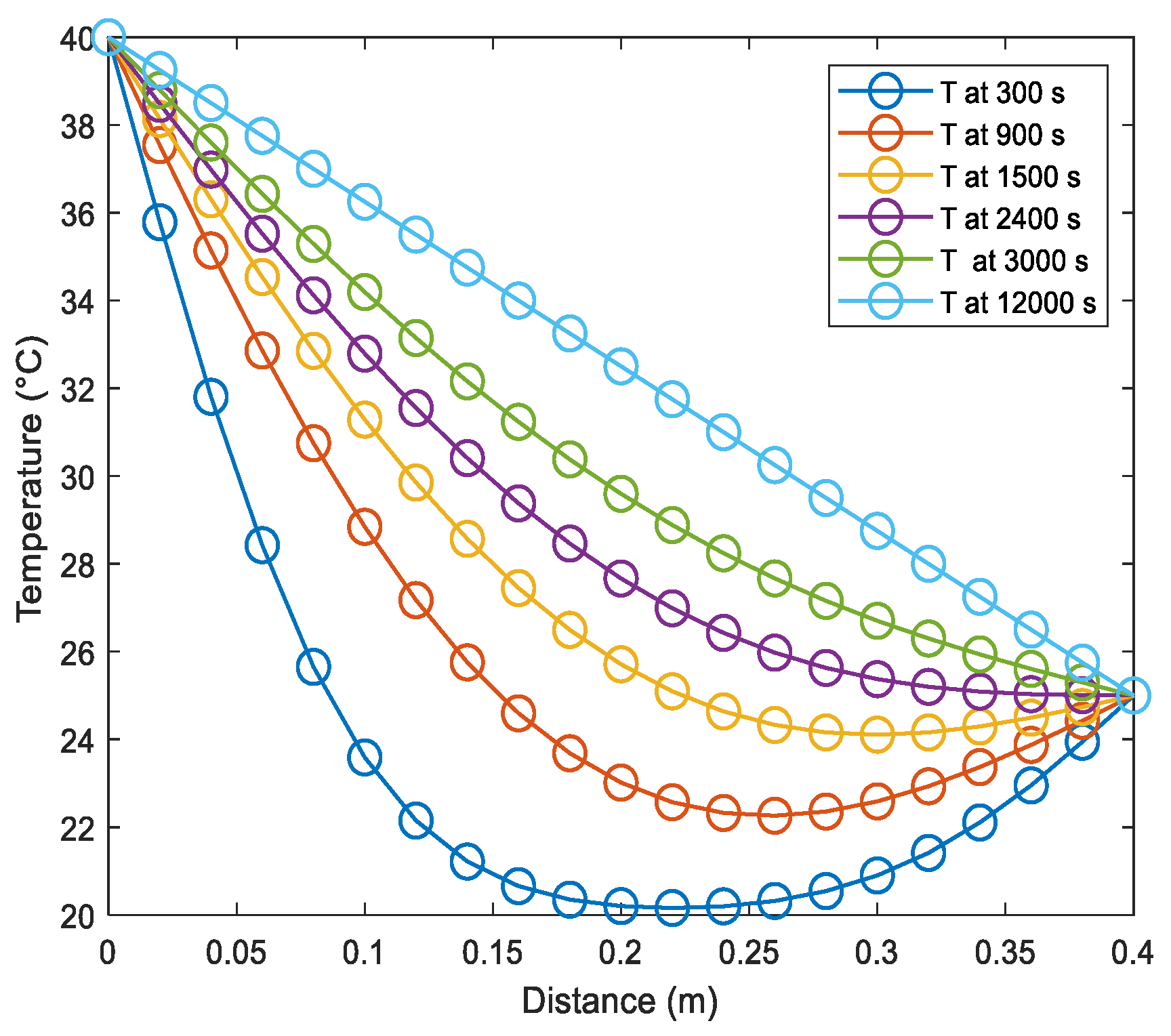 Buildings 13 00243 g012