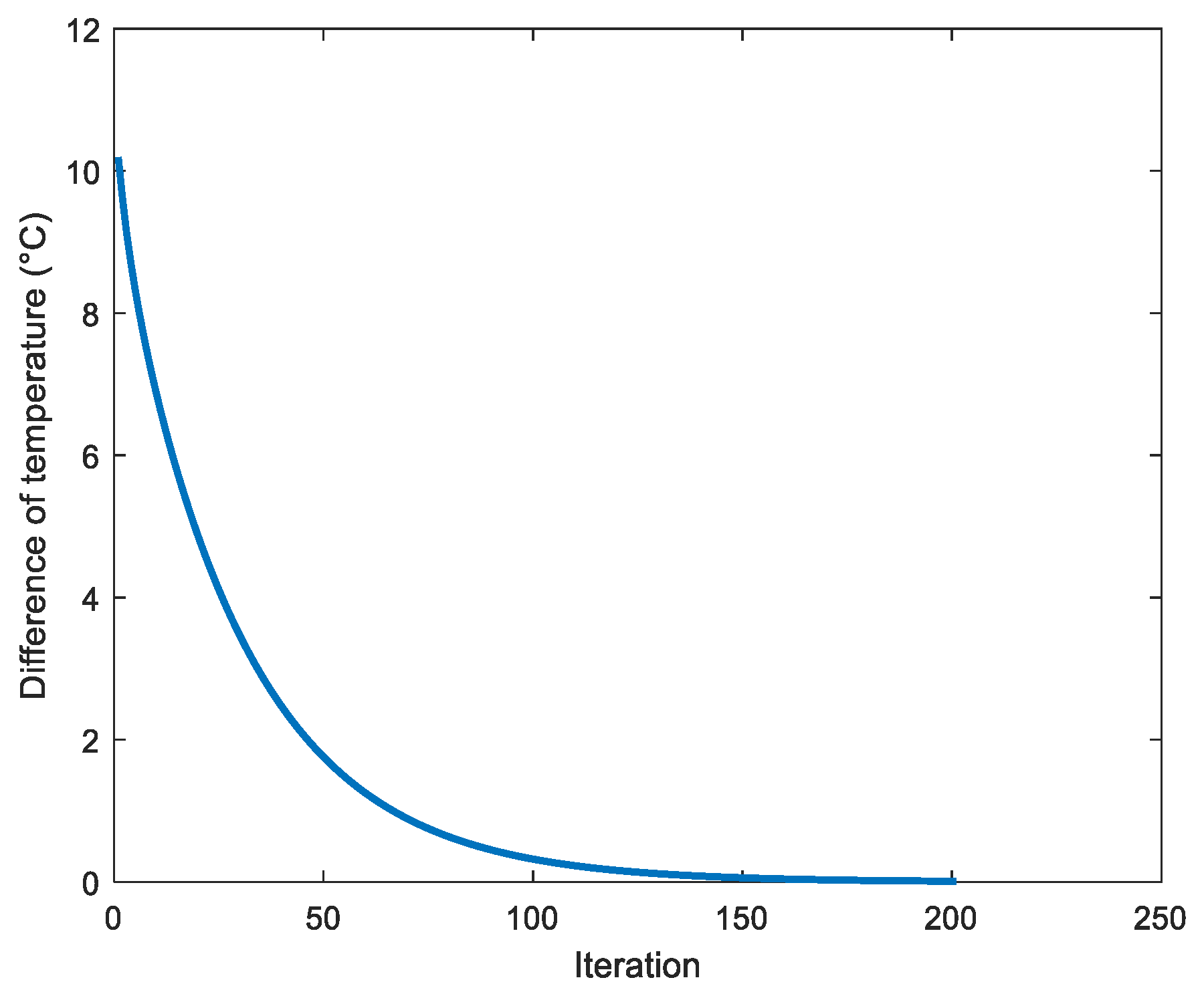 Buildings 13 00243 g013