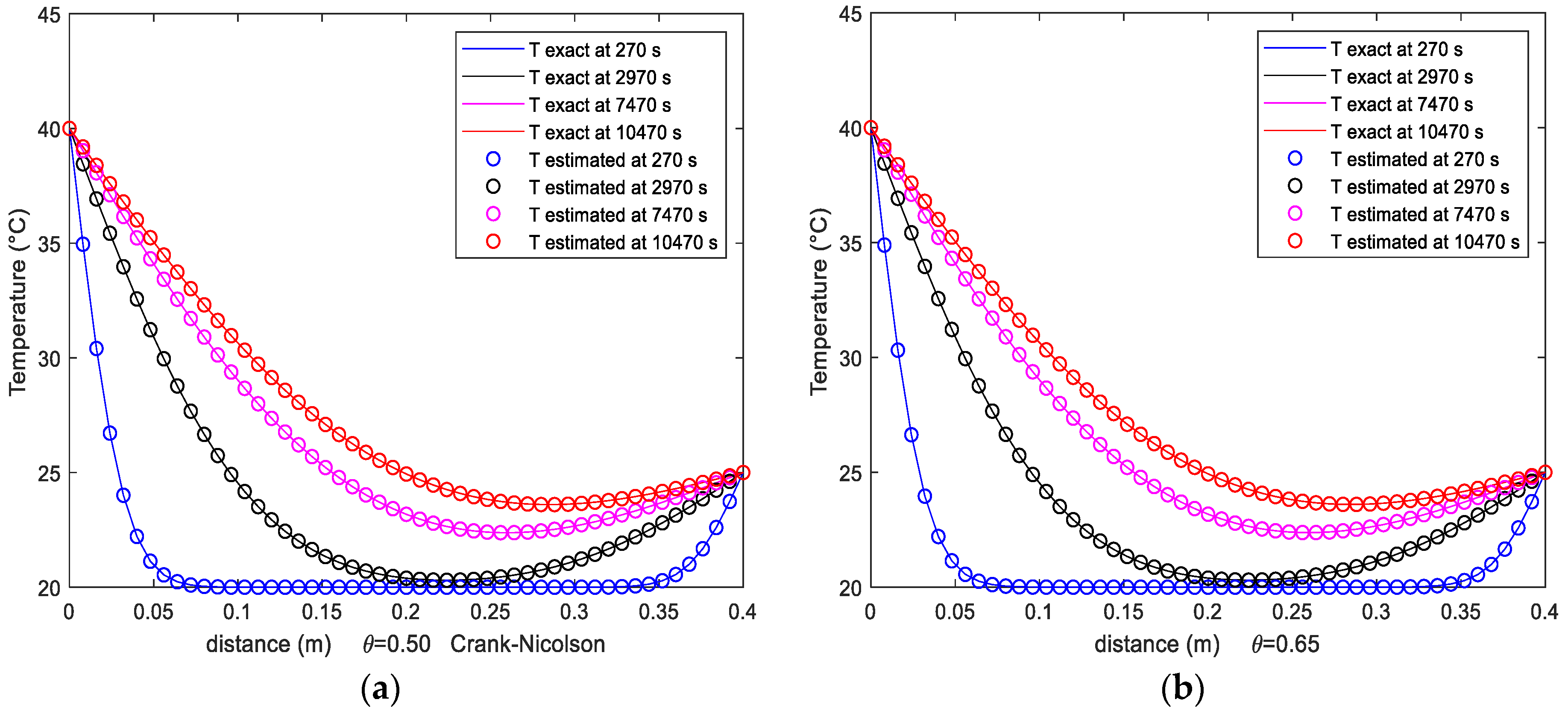 Buildings 13 00243 g015a