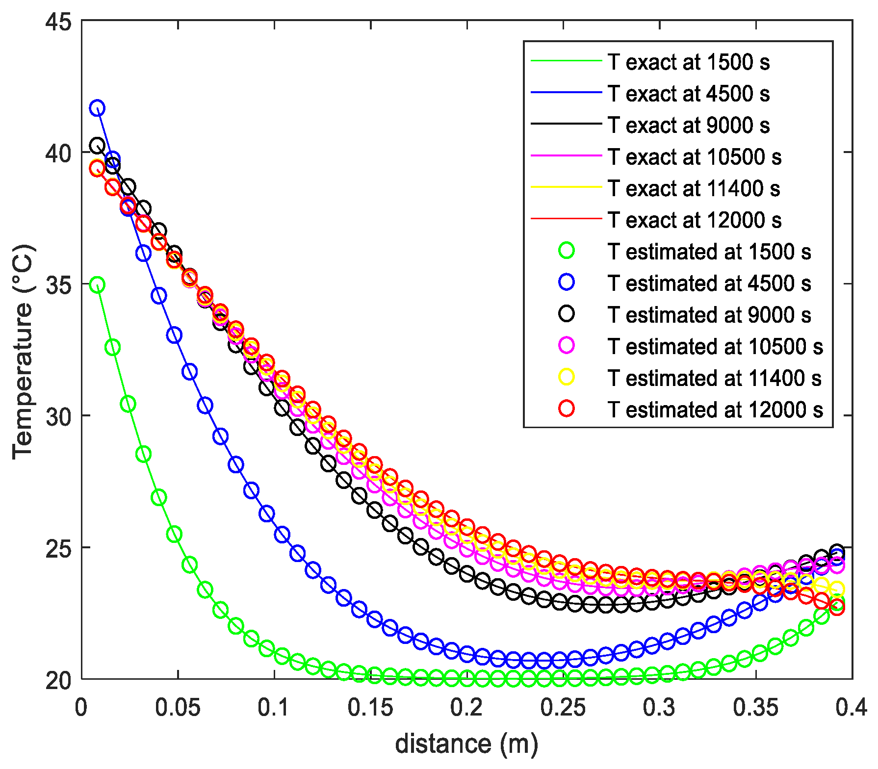 Buildings 13 00243 g017