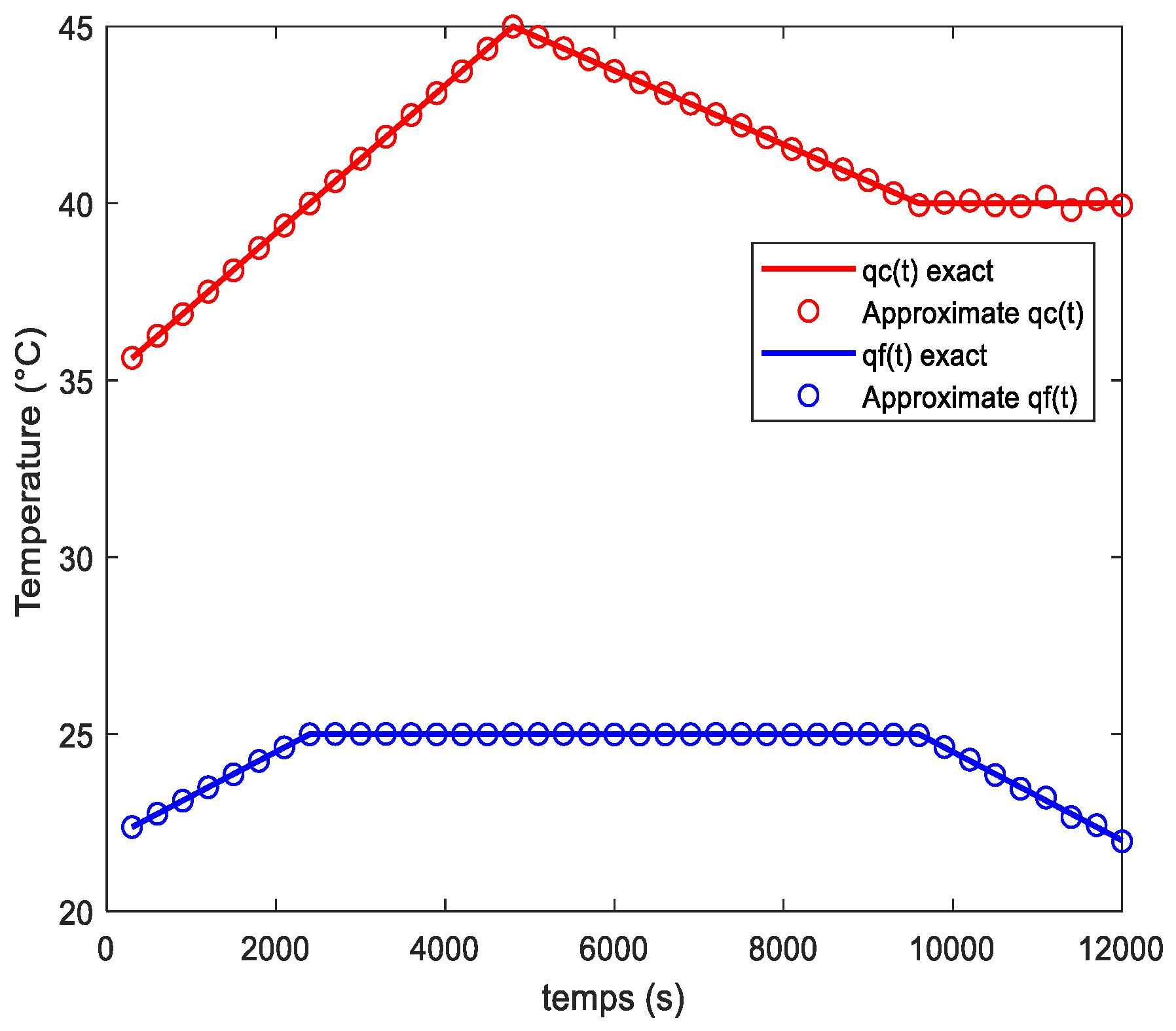 Buildings 13 00243 g018