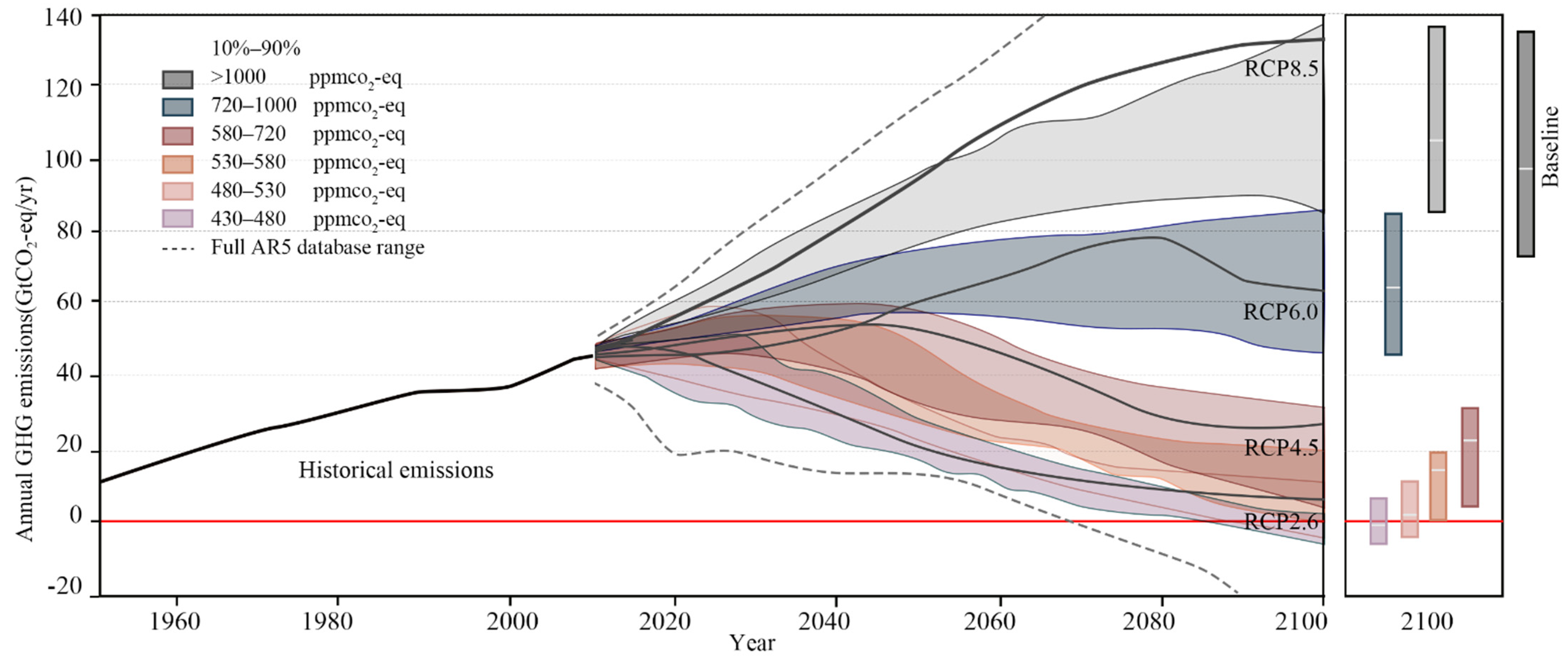 Buildings 13 00244 g001