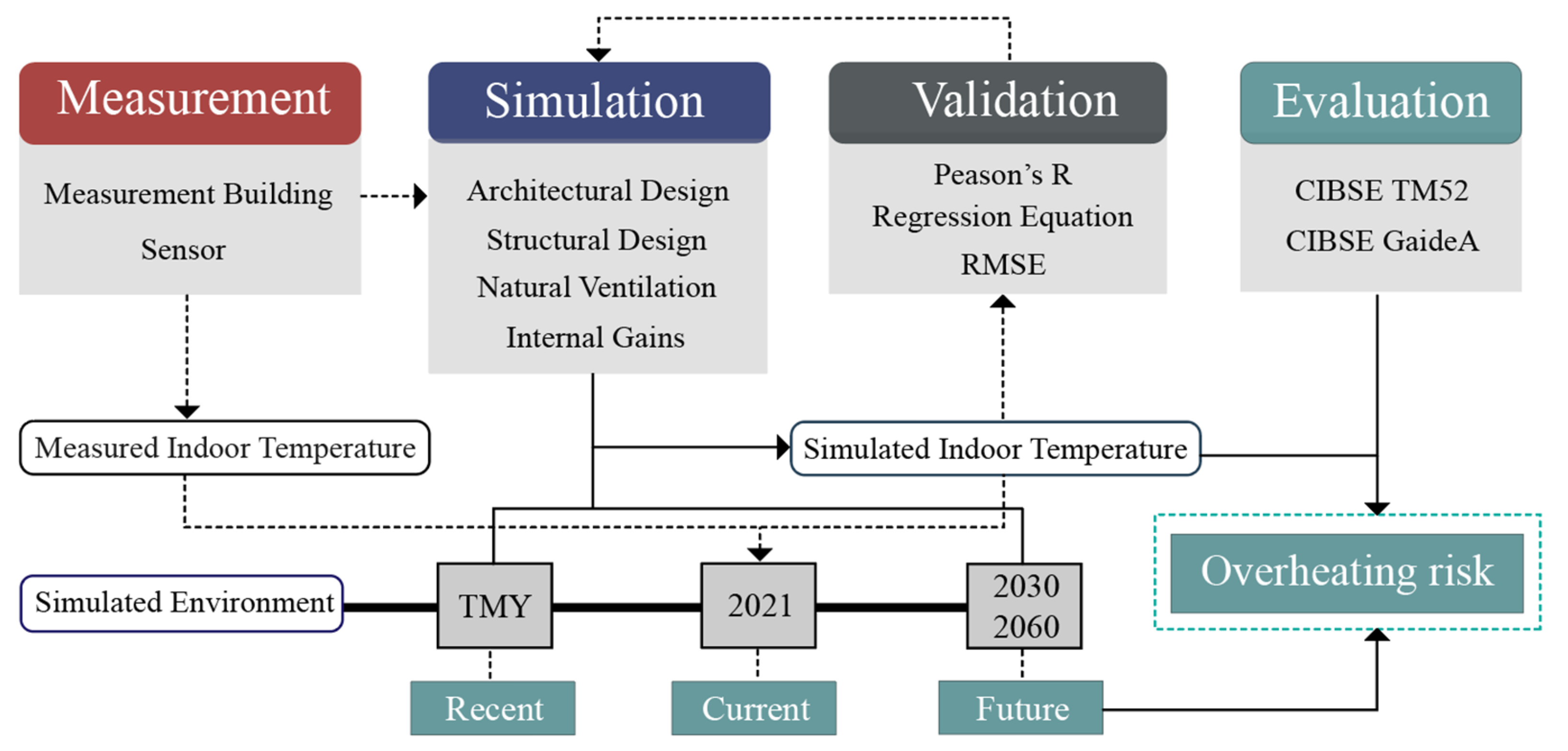 Buildings 13 00244 g002