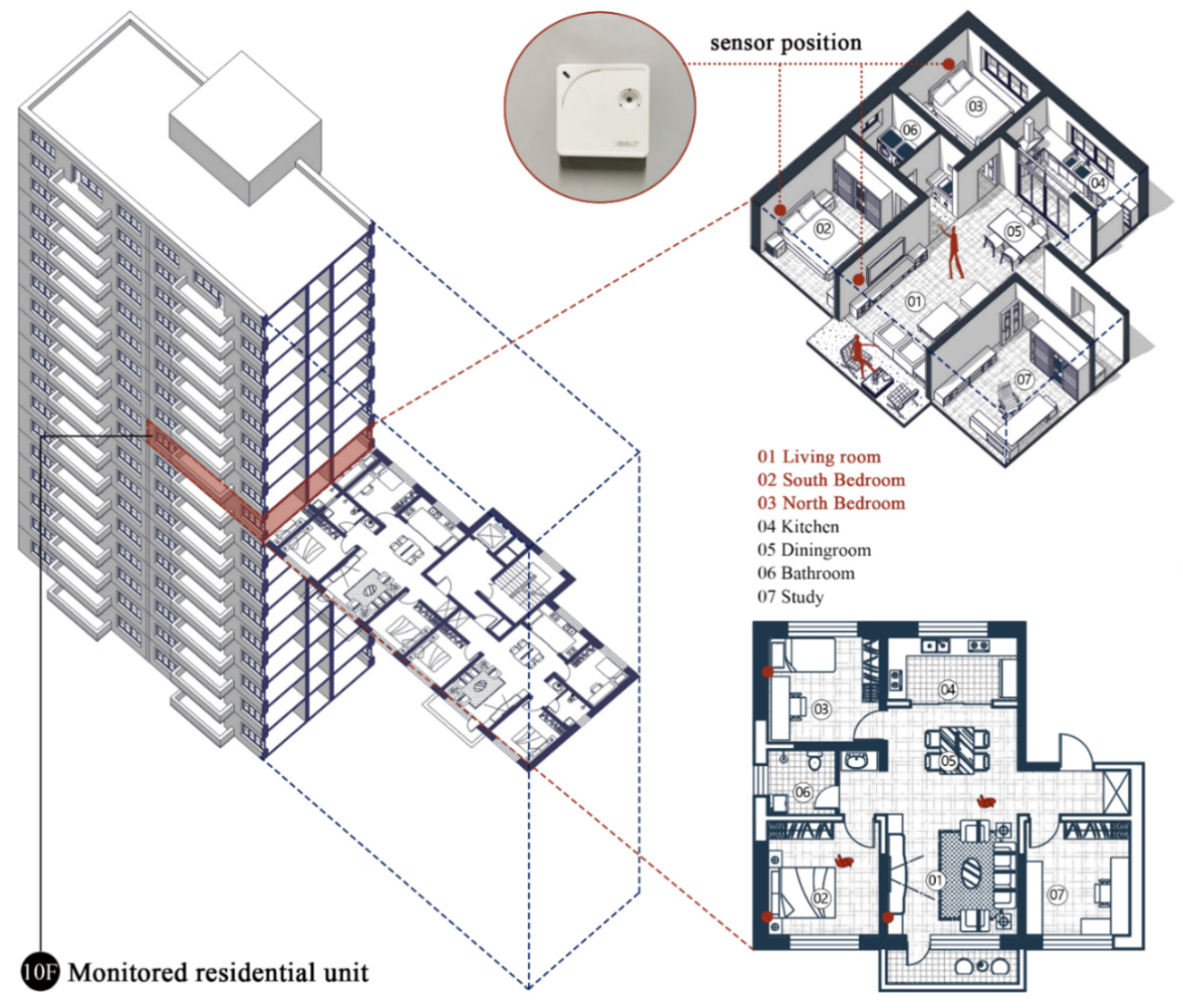Buildings 13 00244 g004