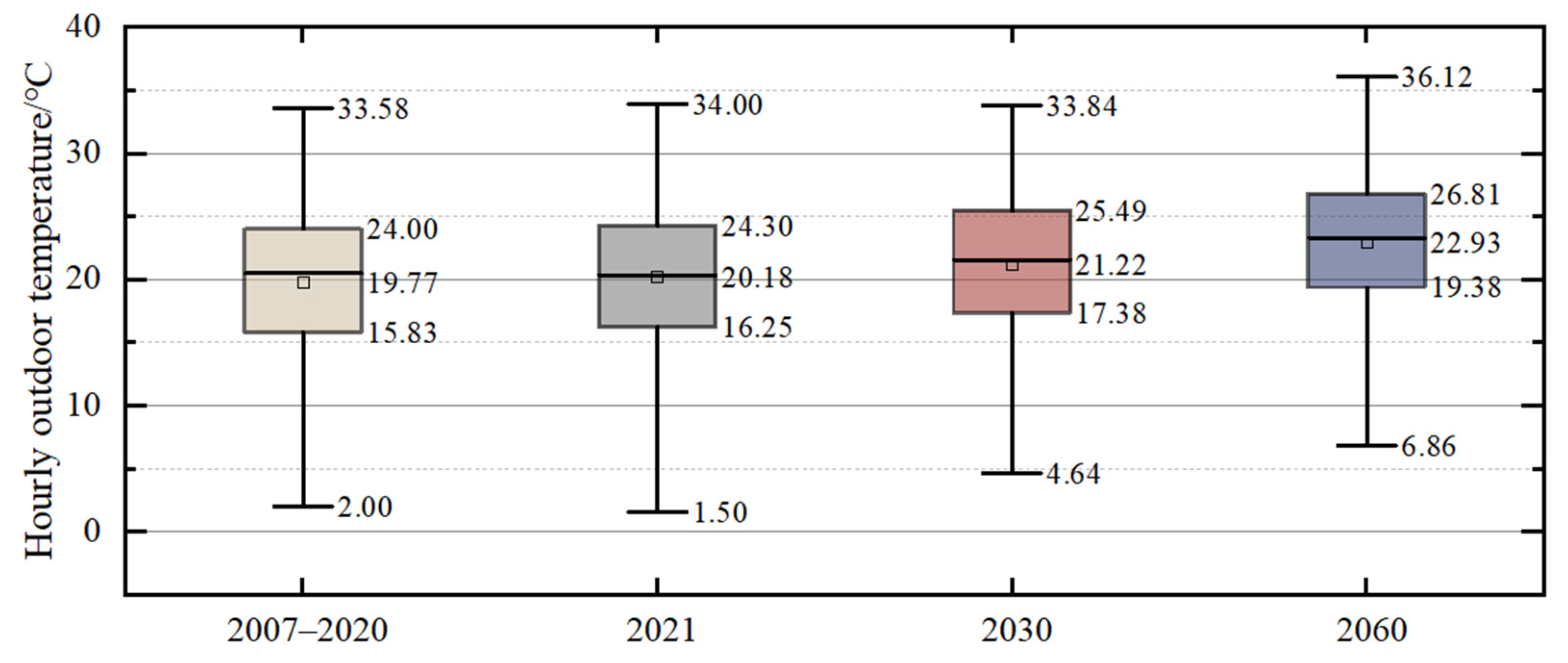Buildings 13 00244 g005