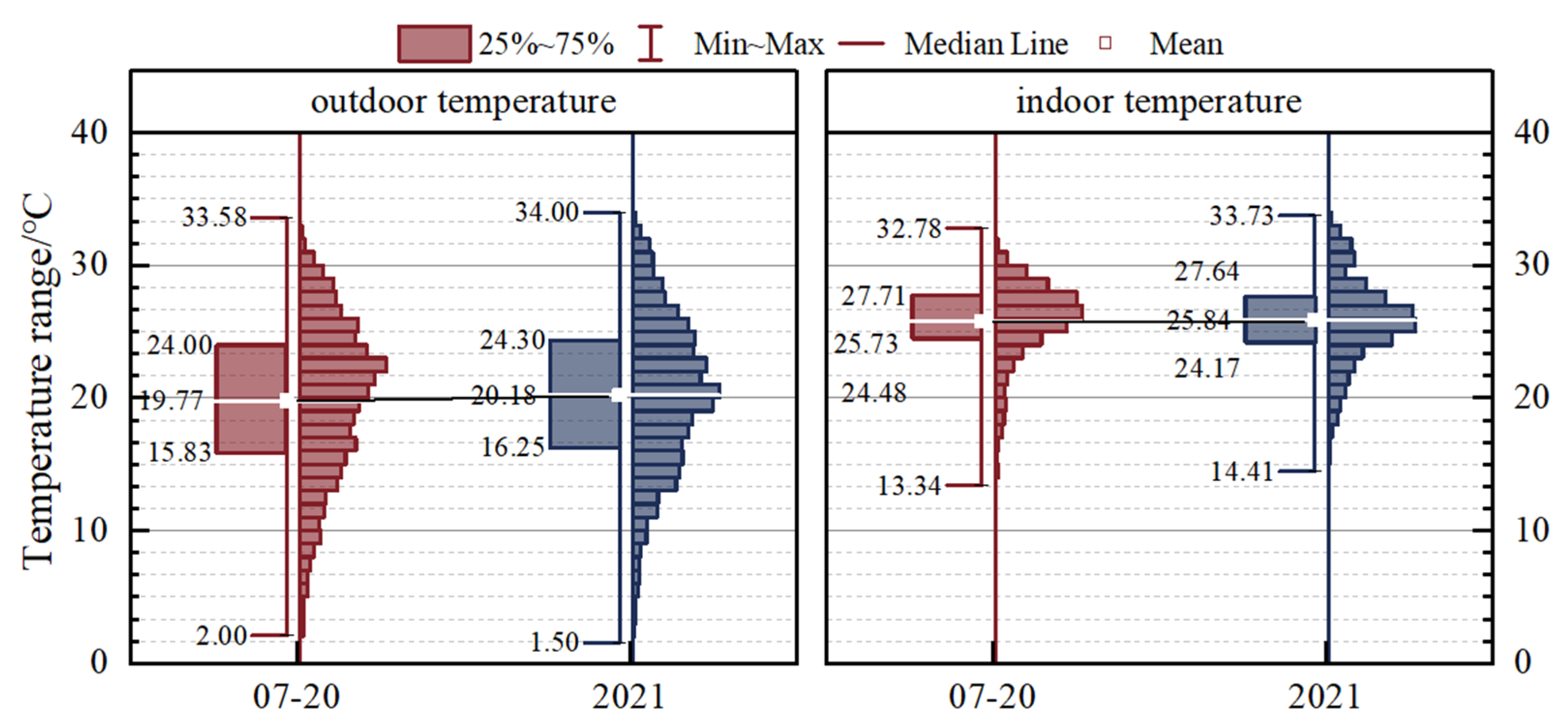 Buildings 13 00244 g011