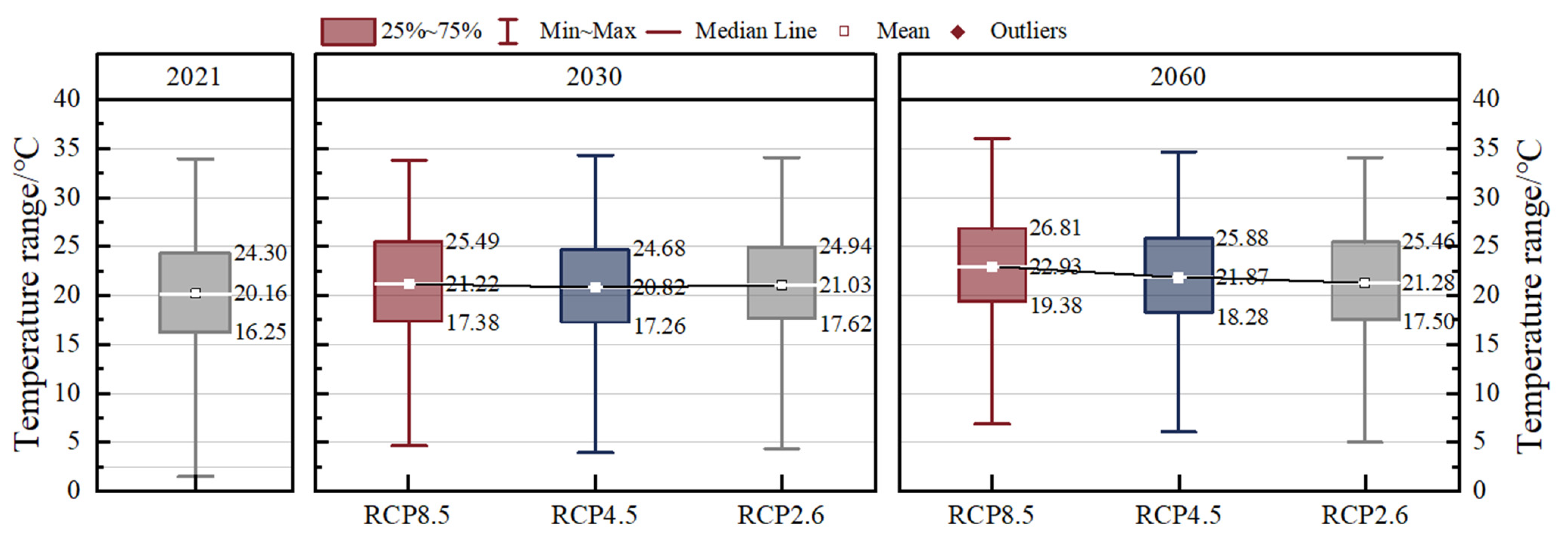 Buildings 13 00244 g013