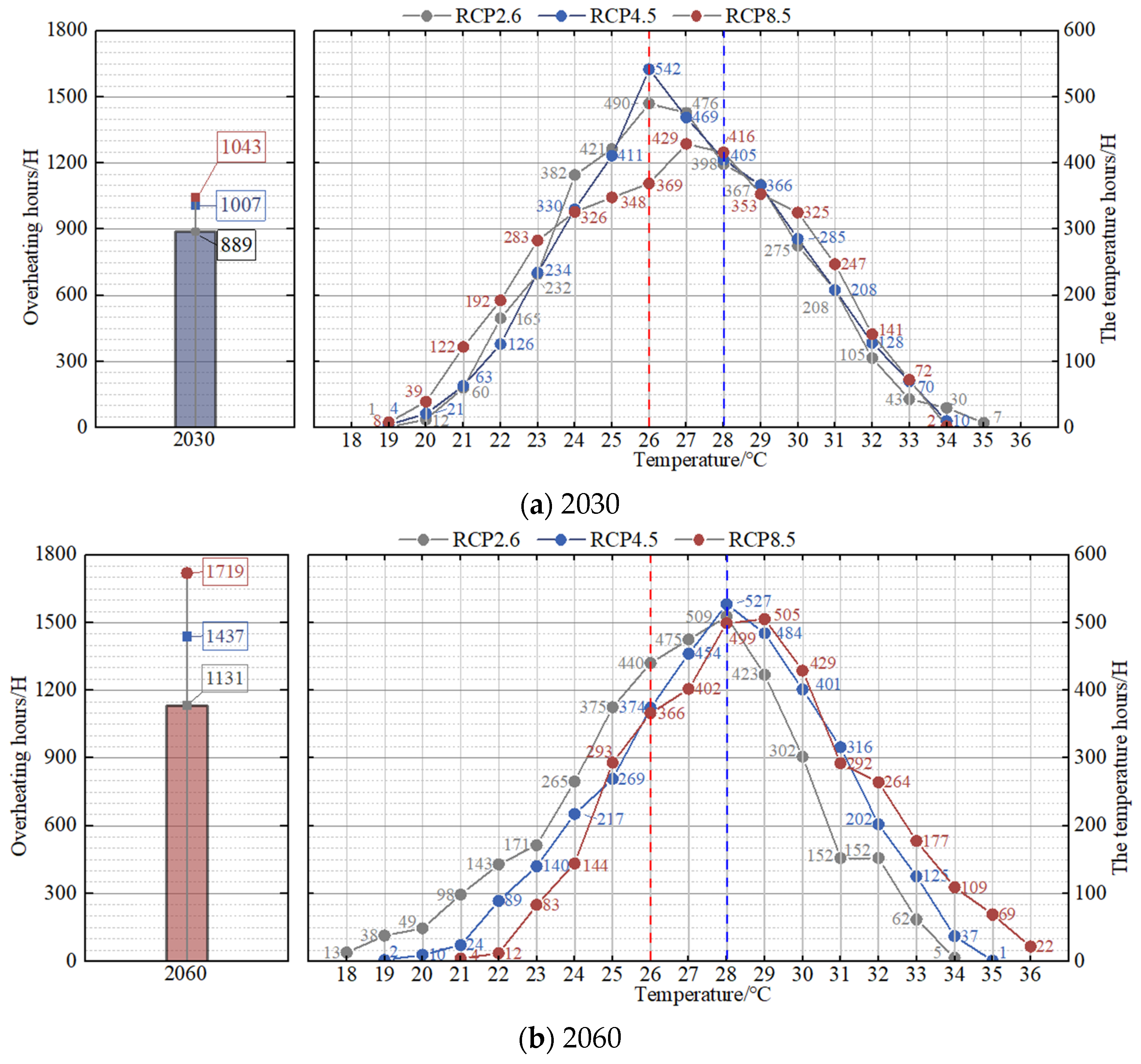 Buildings 13 00244 g014