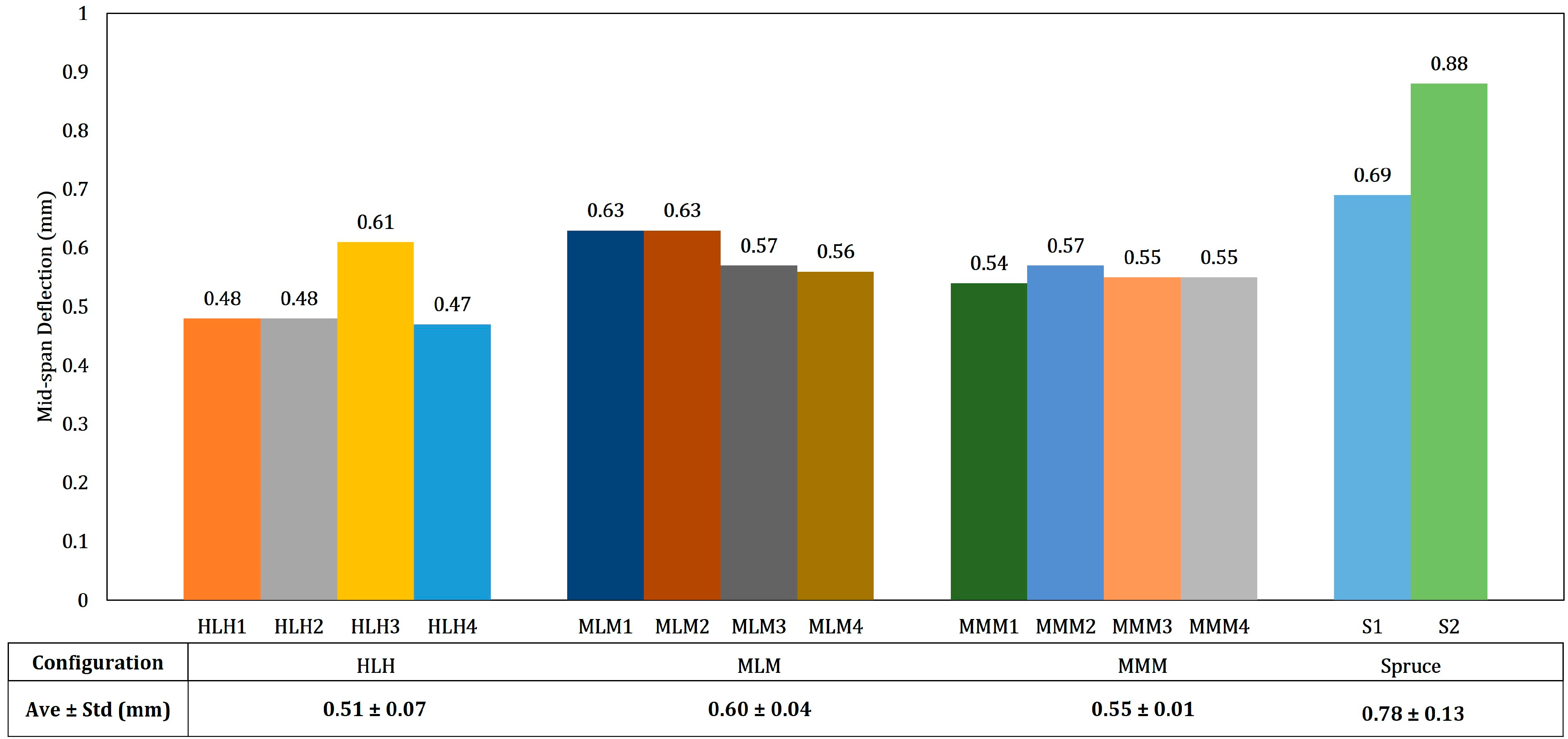 Buildings 13 00245 g004