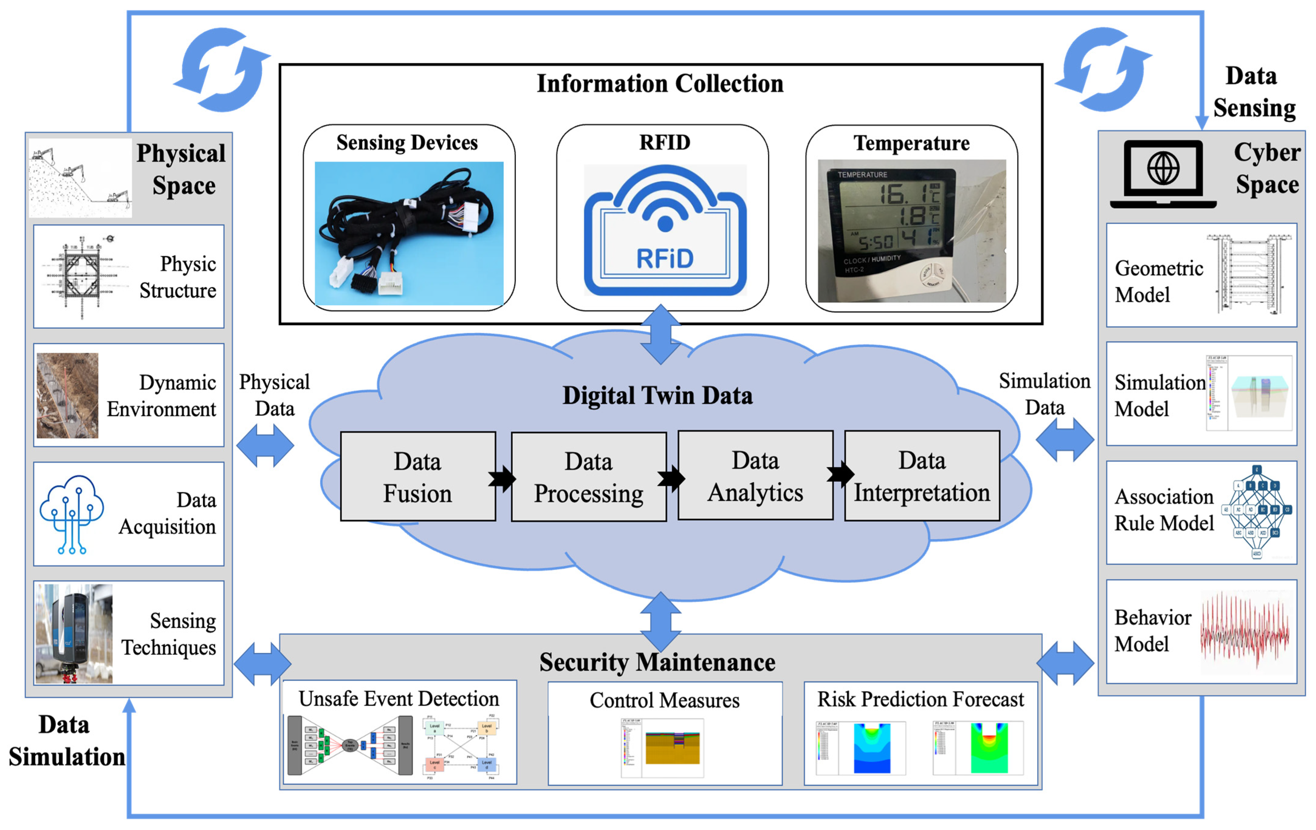 Buildings 13 00247 g001 Buildings 13 00247 g001