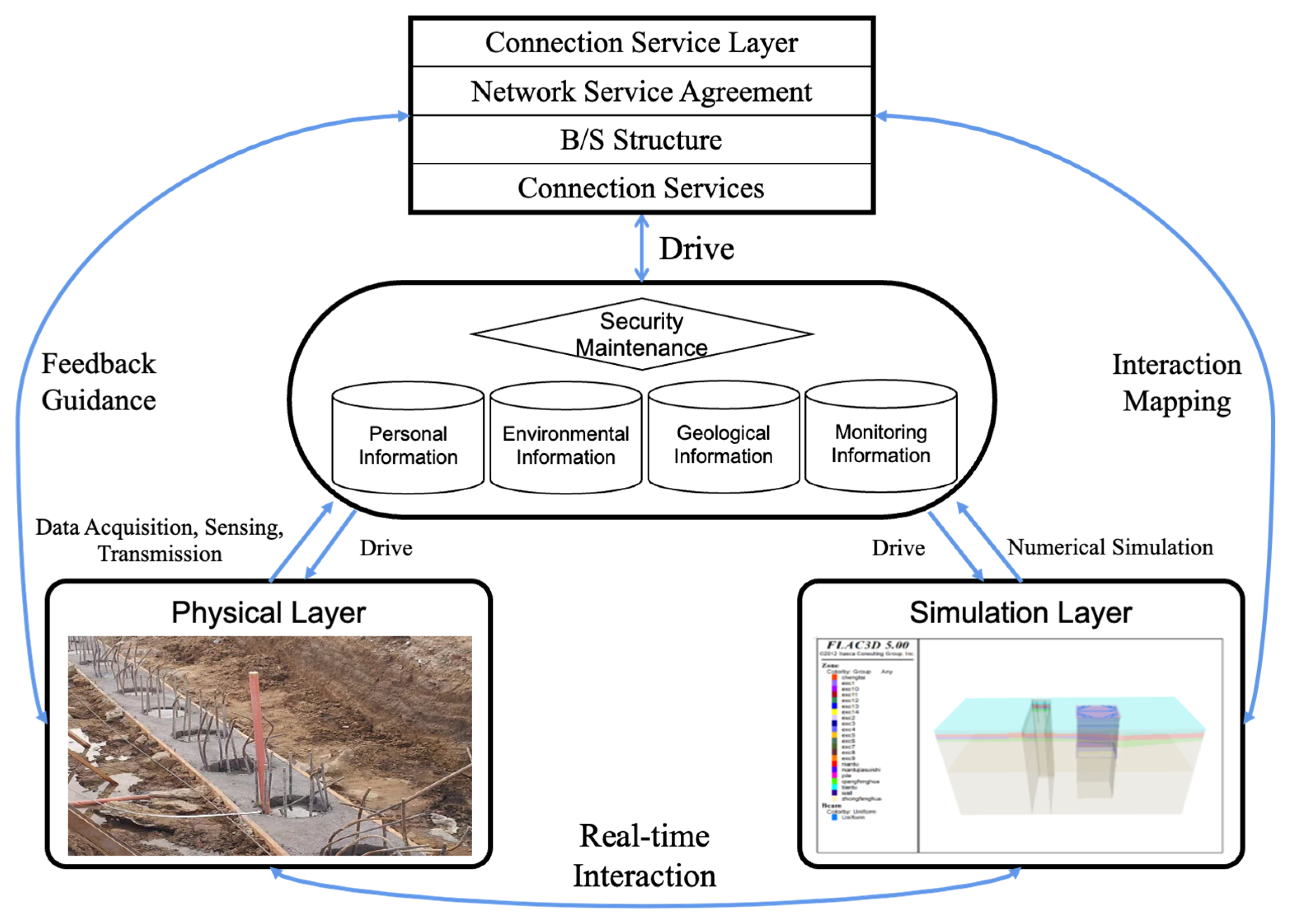 Buildings 13 00247 g002 Buildings 13 00247 g002
