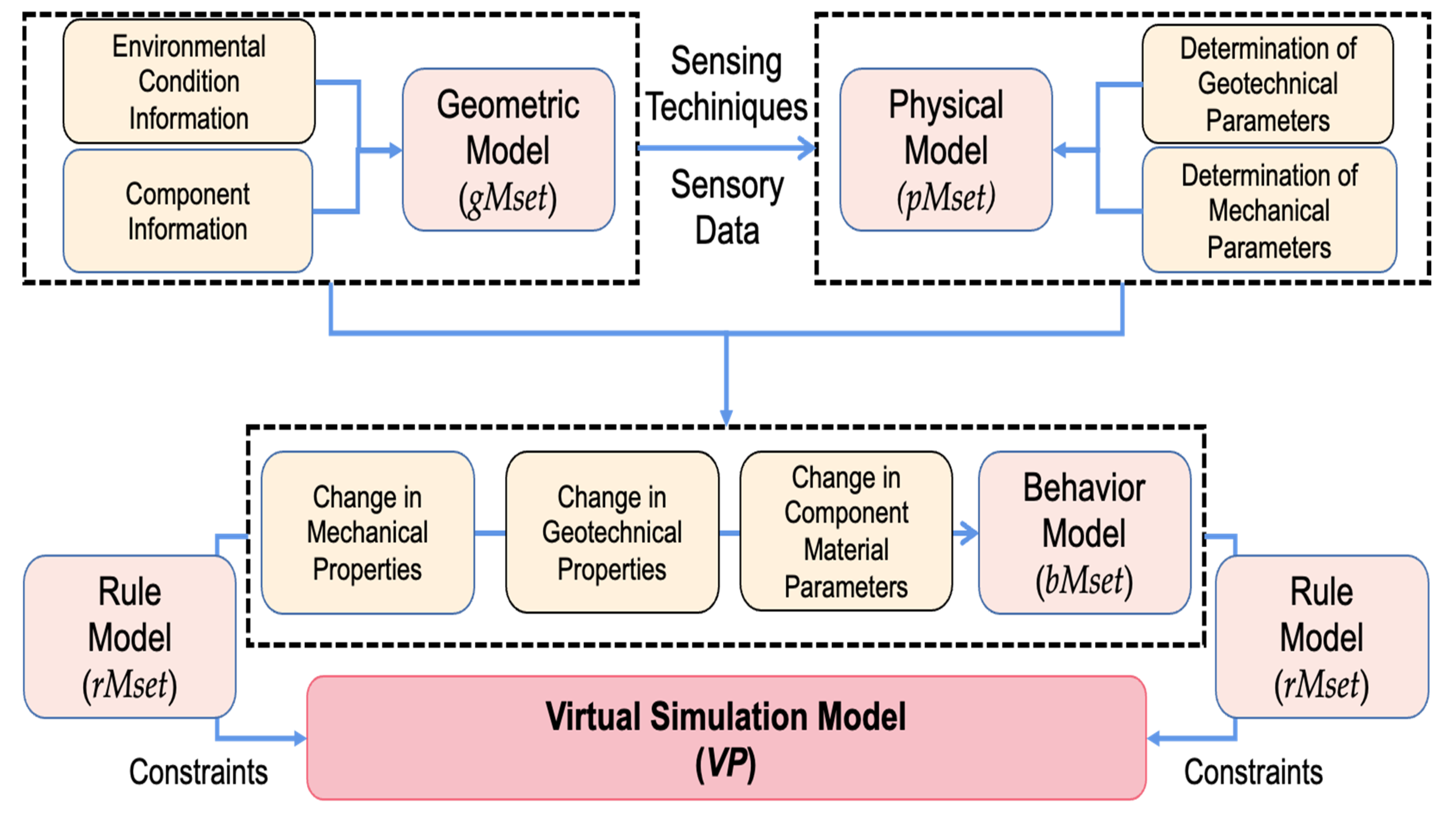 Buildings 13 00247 g003 Buildings 13 00247 g003