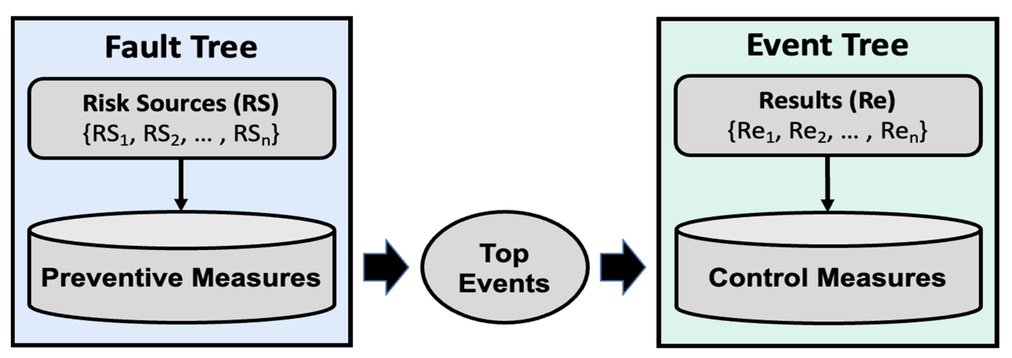 Buildings 13 00247 g005 Buildings 13 00247 g005