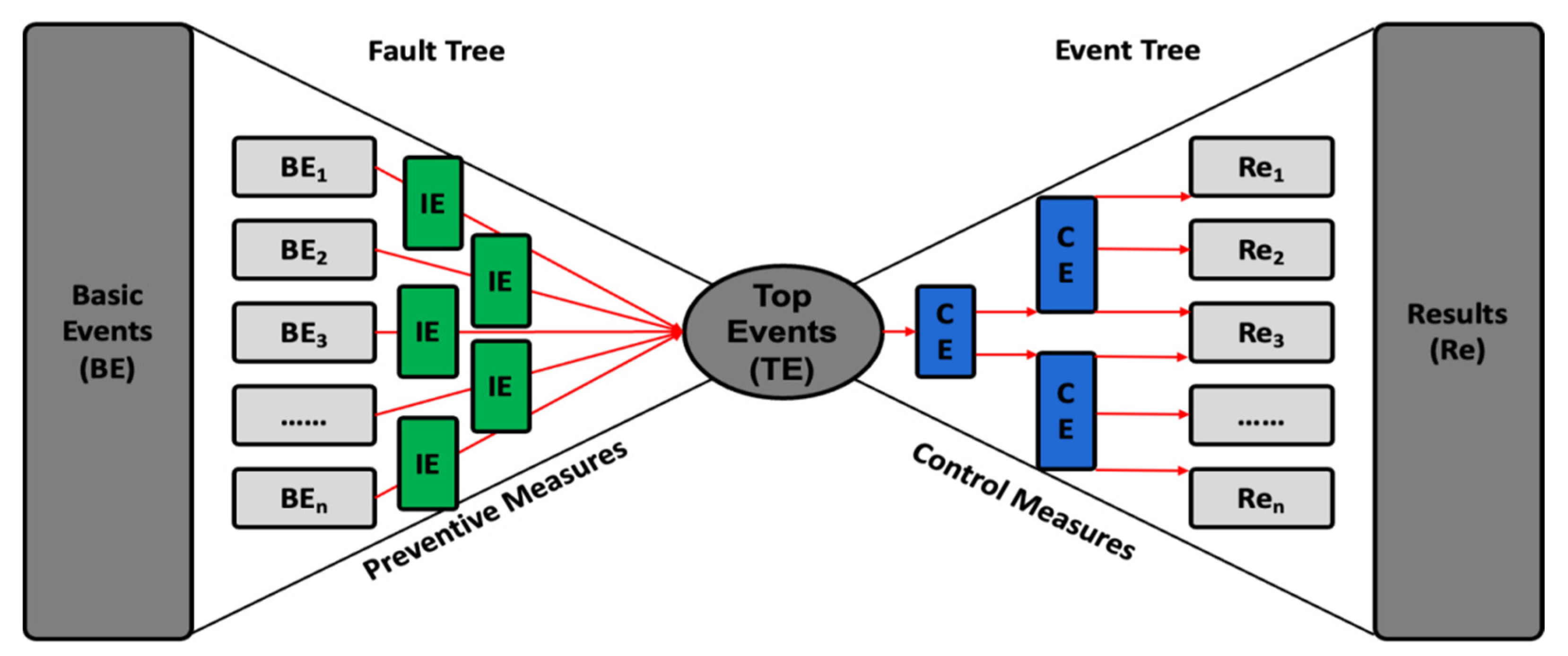 Buildings 13 00247 g006 Buildings 13 00247 g006