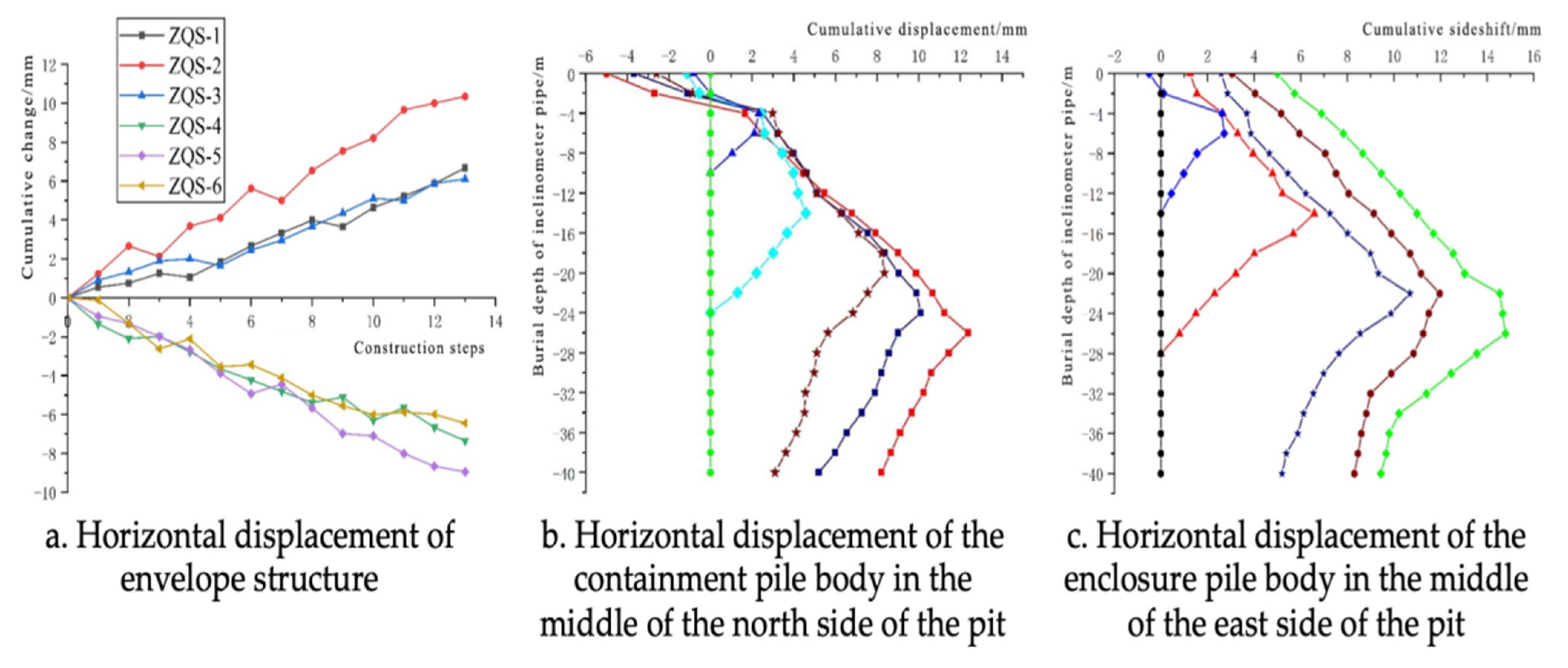 Buildings 13 00247 g013 Buildings 13 00247 g013