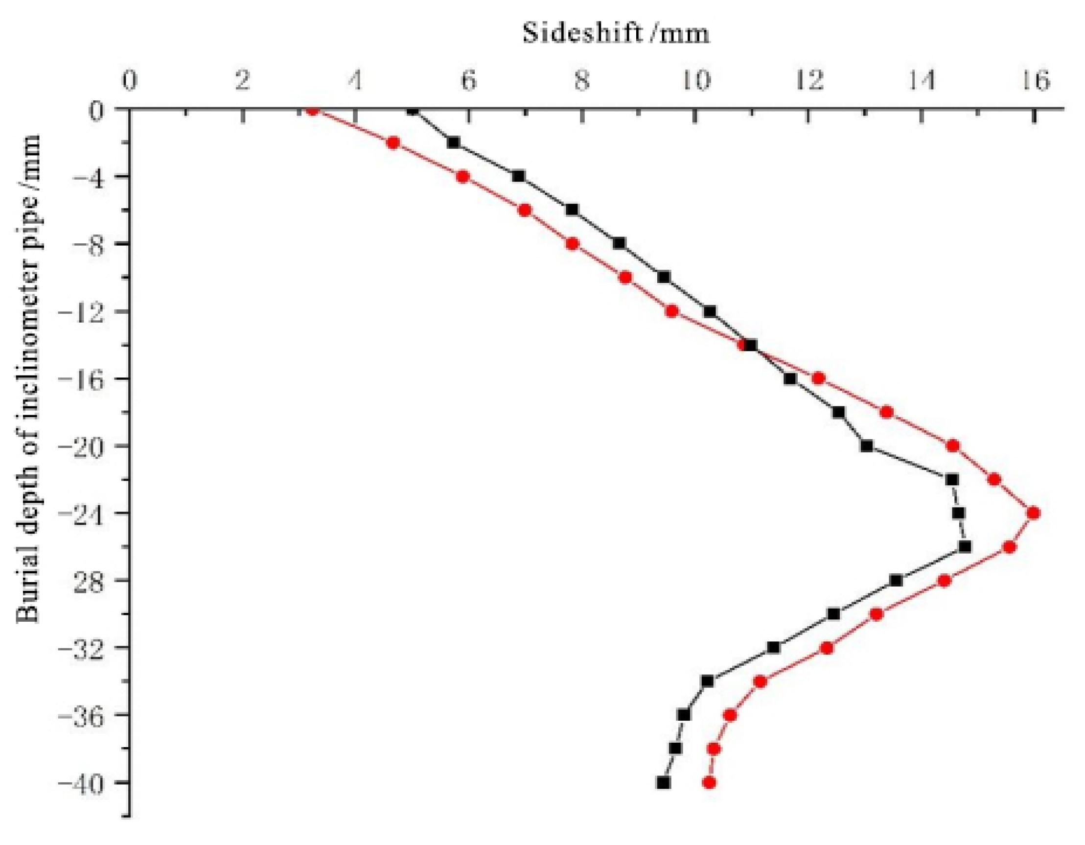 Buildings 13 00247 g014 Buildings 13 00247 g014