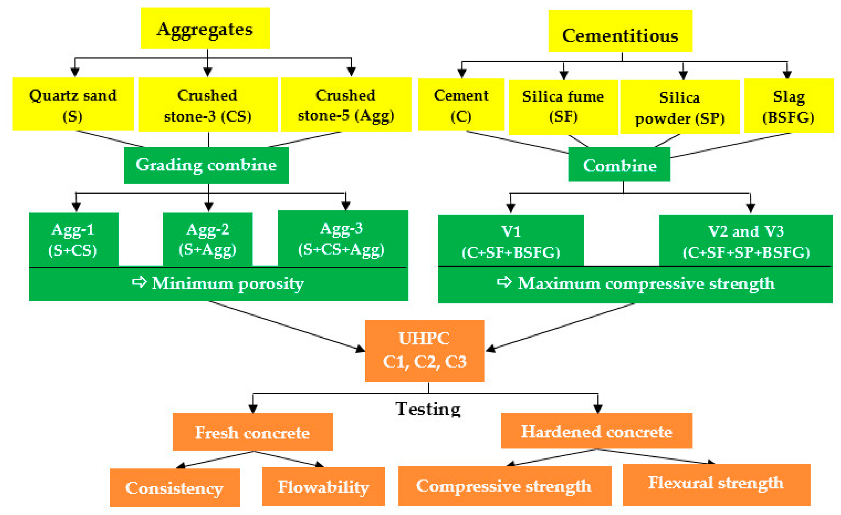 Buildings 13 00248 g001