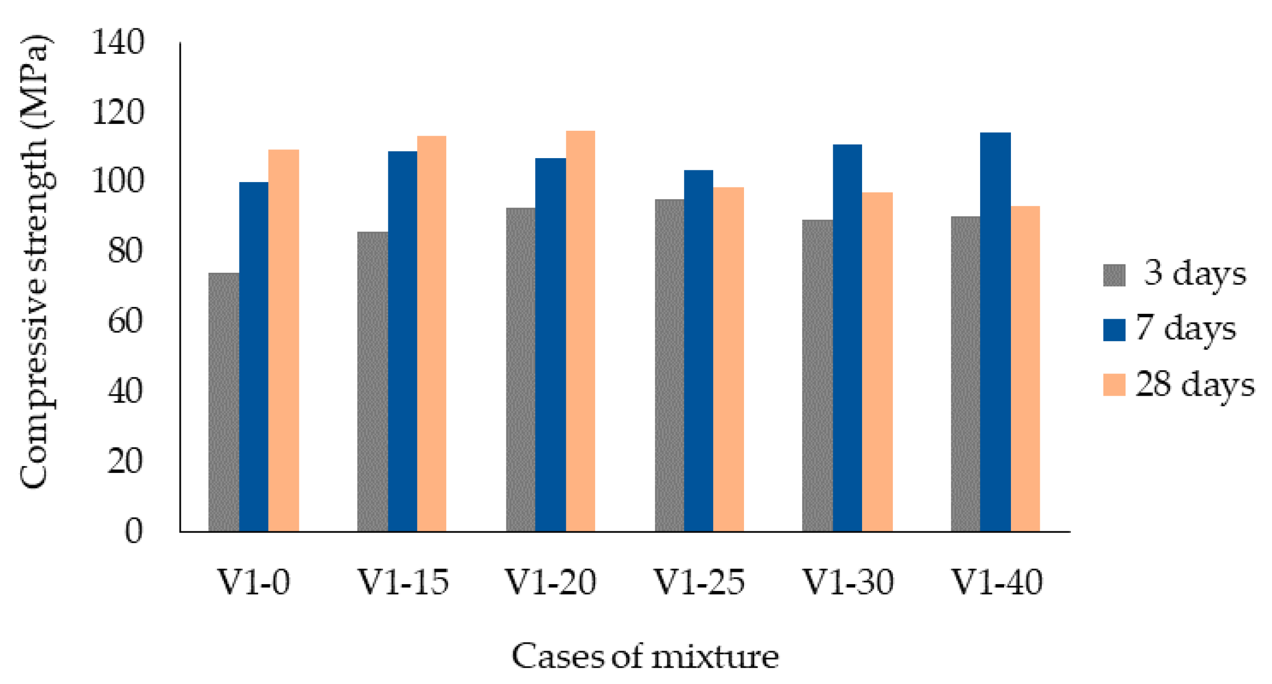 Buildings 13 00248 g006
