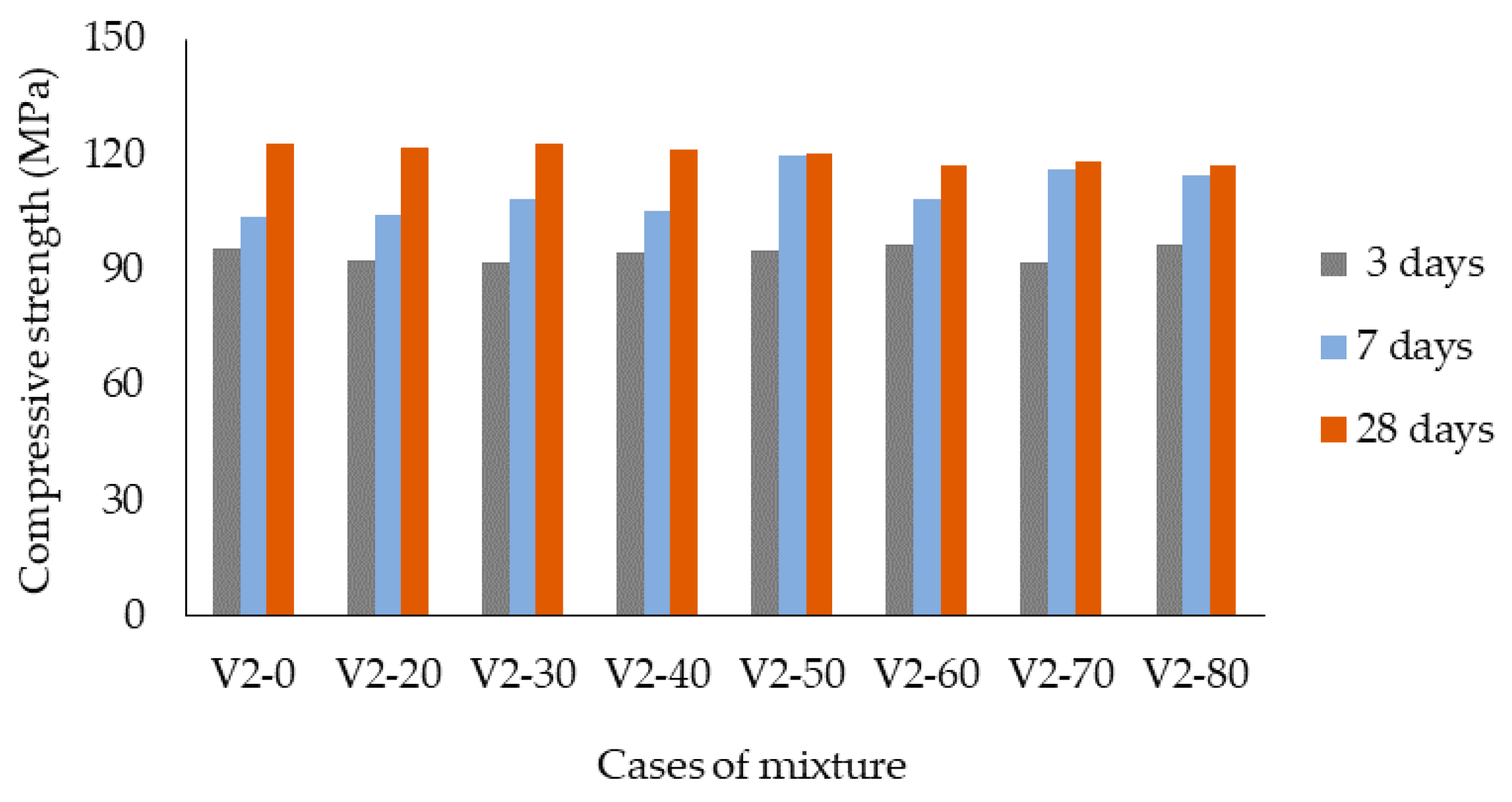 Buildings 13 00248 g007