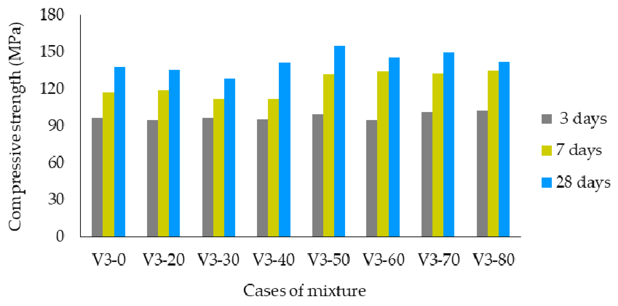 Buildings 13 00248 g009