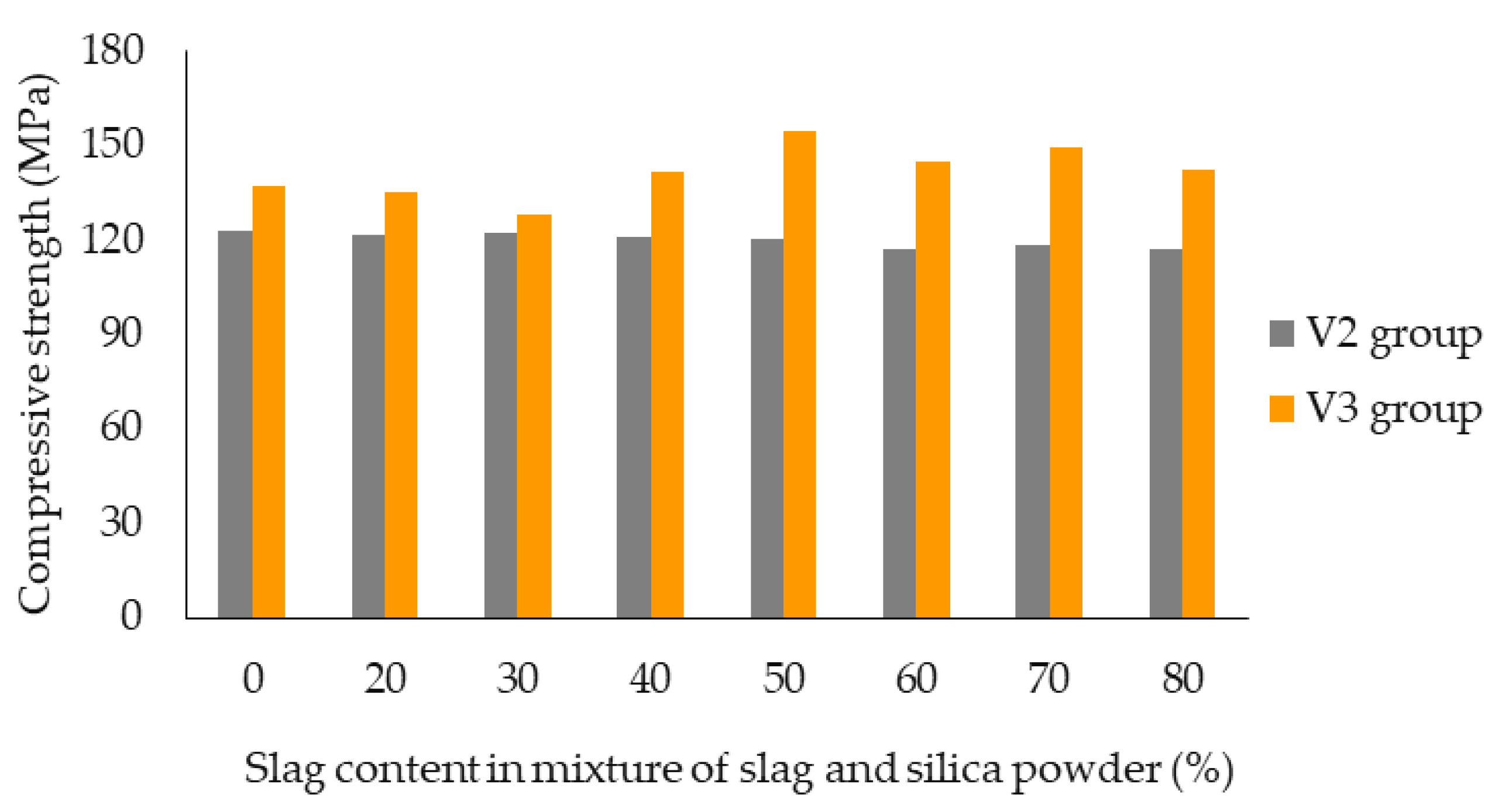 Buildings 13 00248 g010