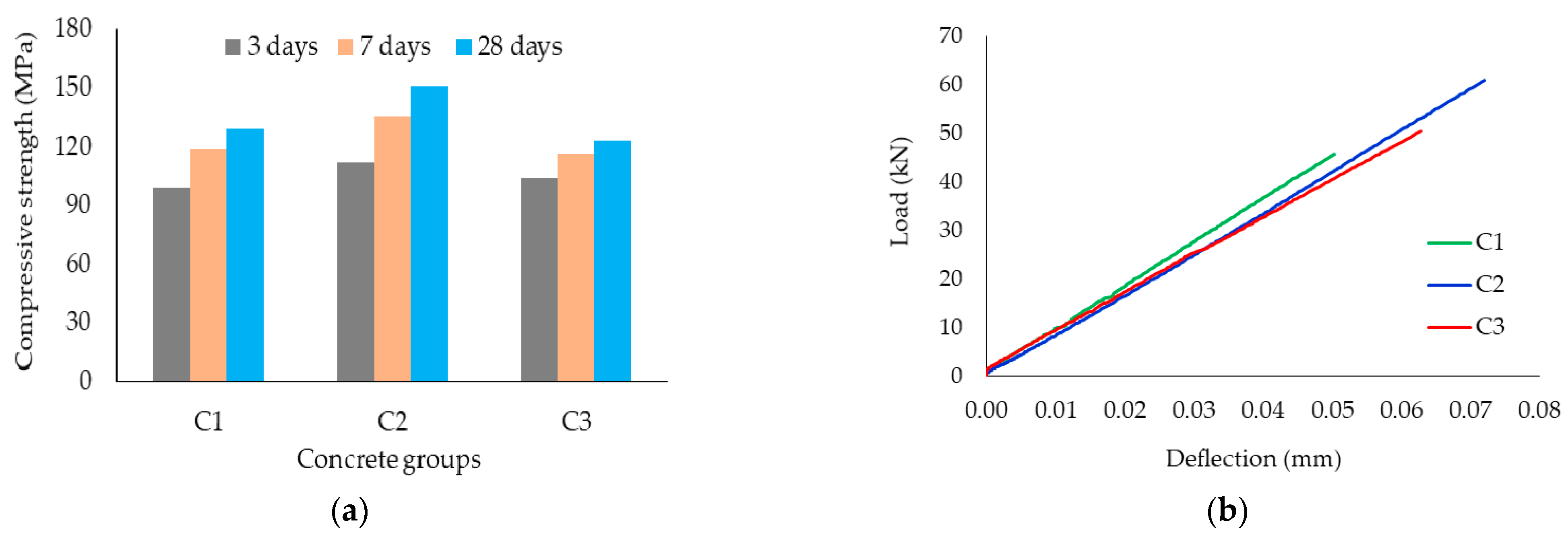 Buildings 13 00248 g014