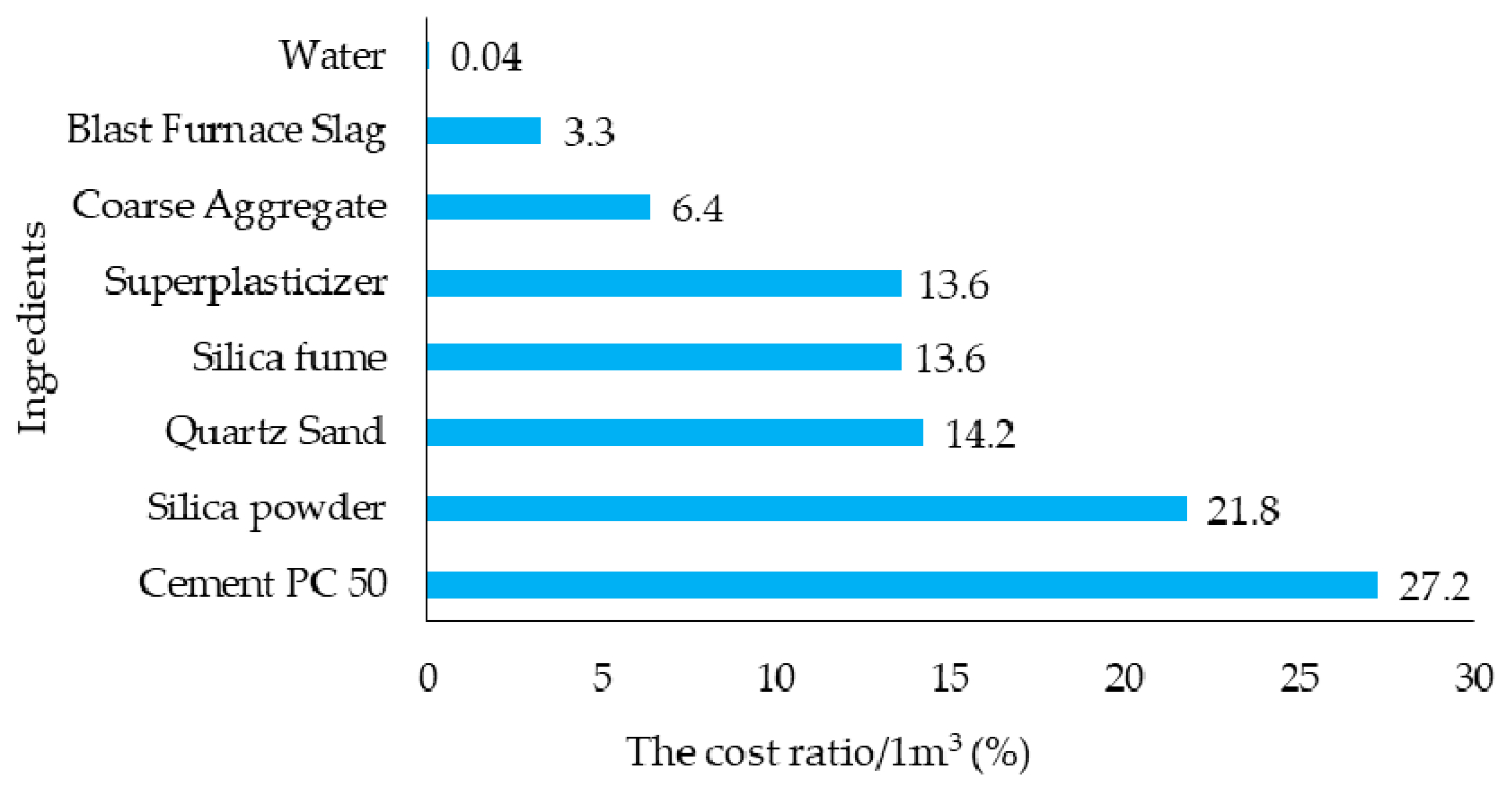 Buildings 13 00248 g017