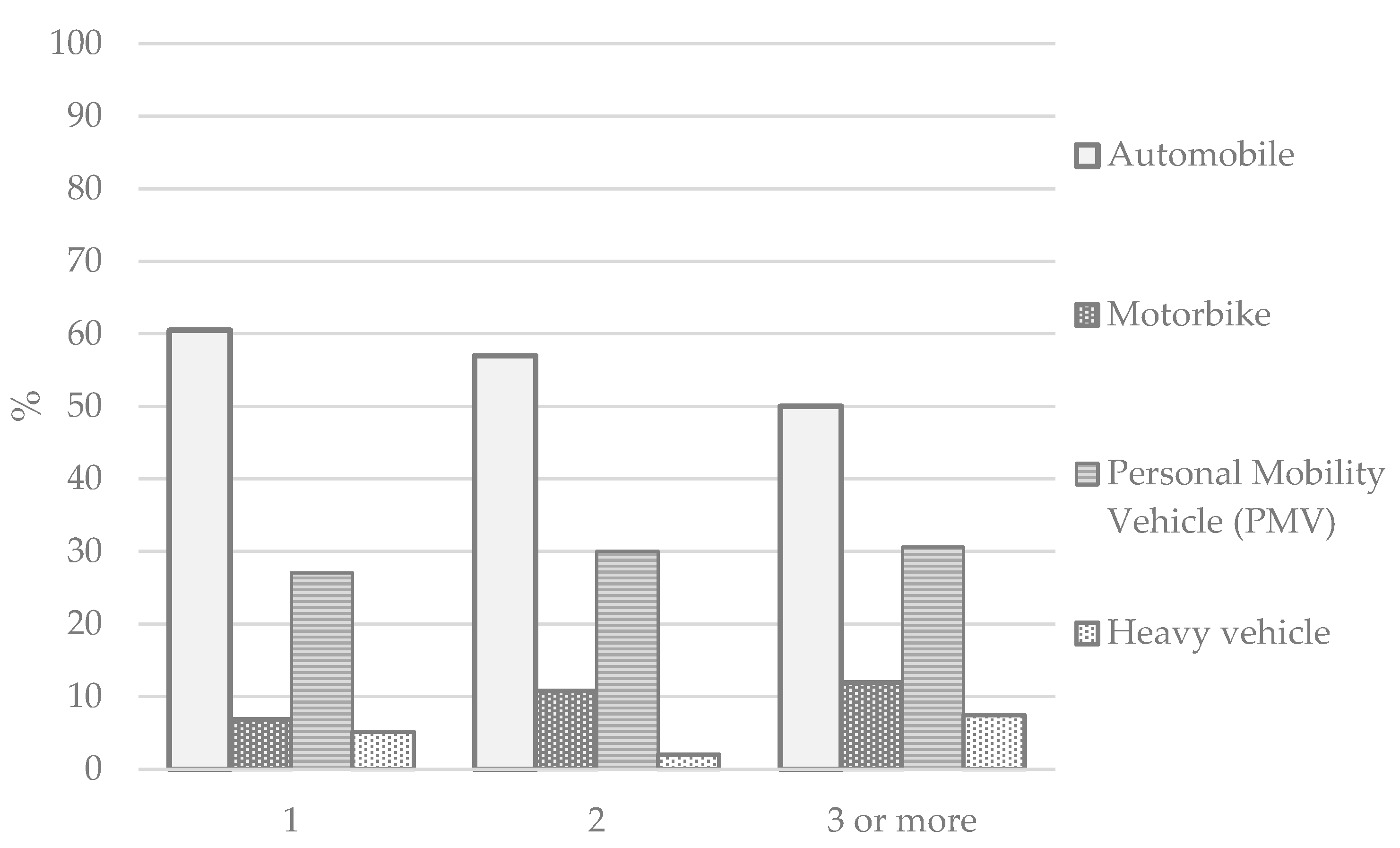 Buildings 13 00249 g003