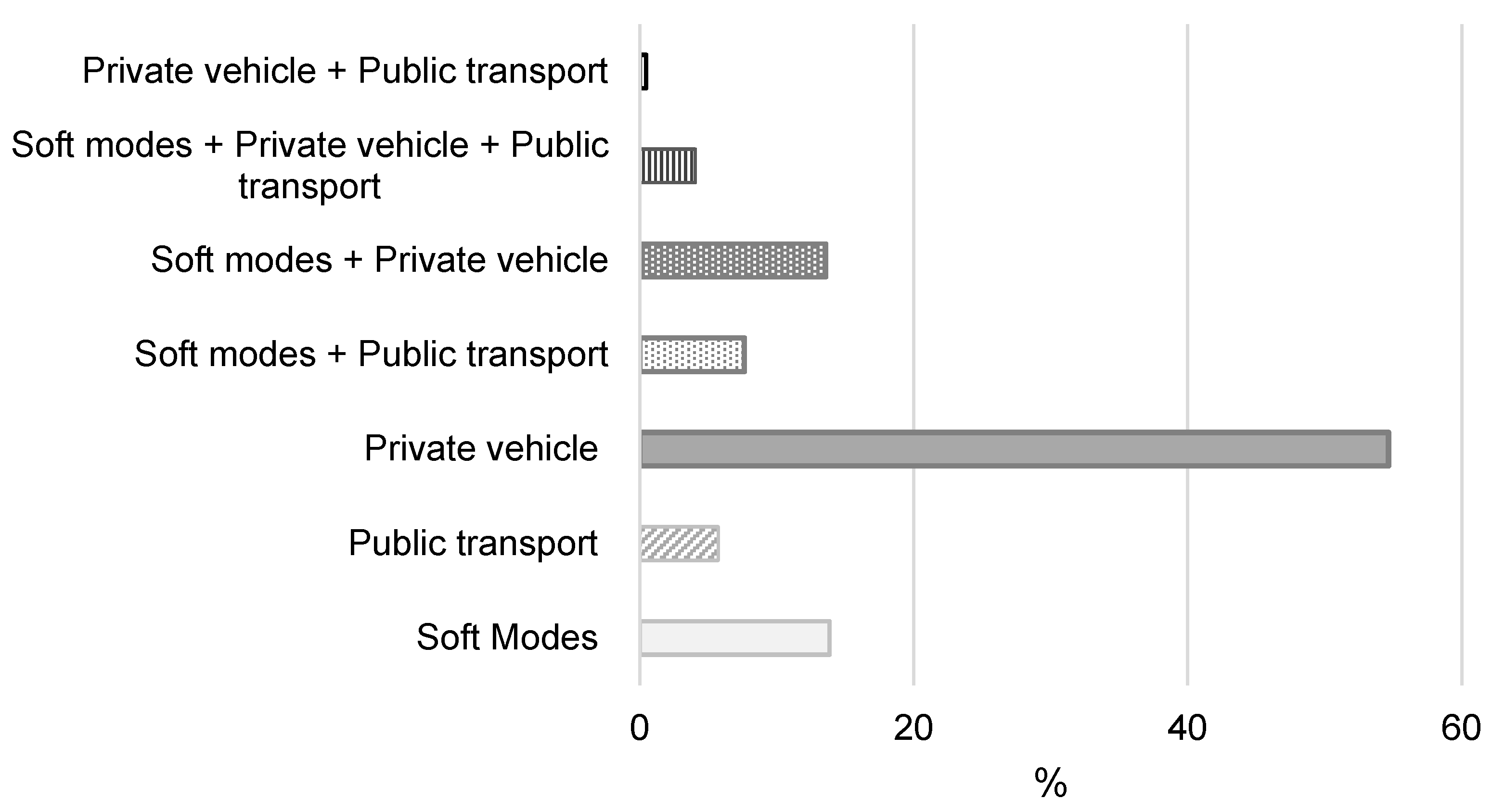 Buildings 13 00249 g004