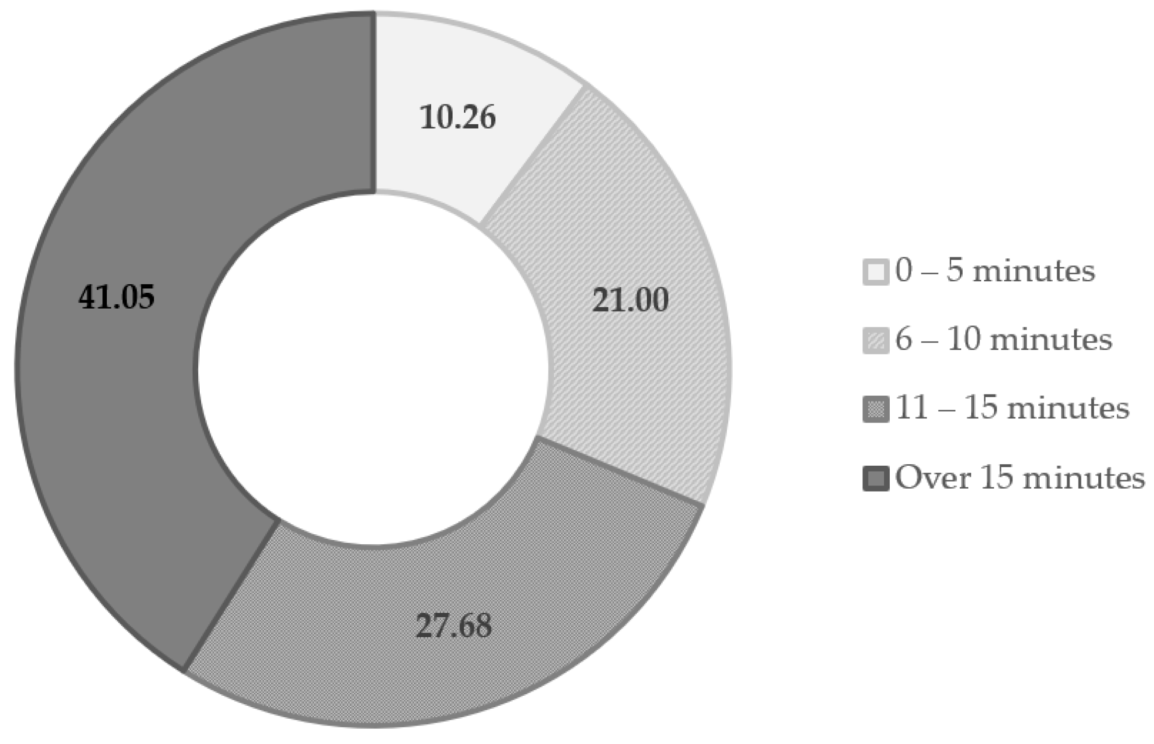 Buildings 13 00249 g005
