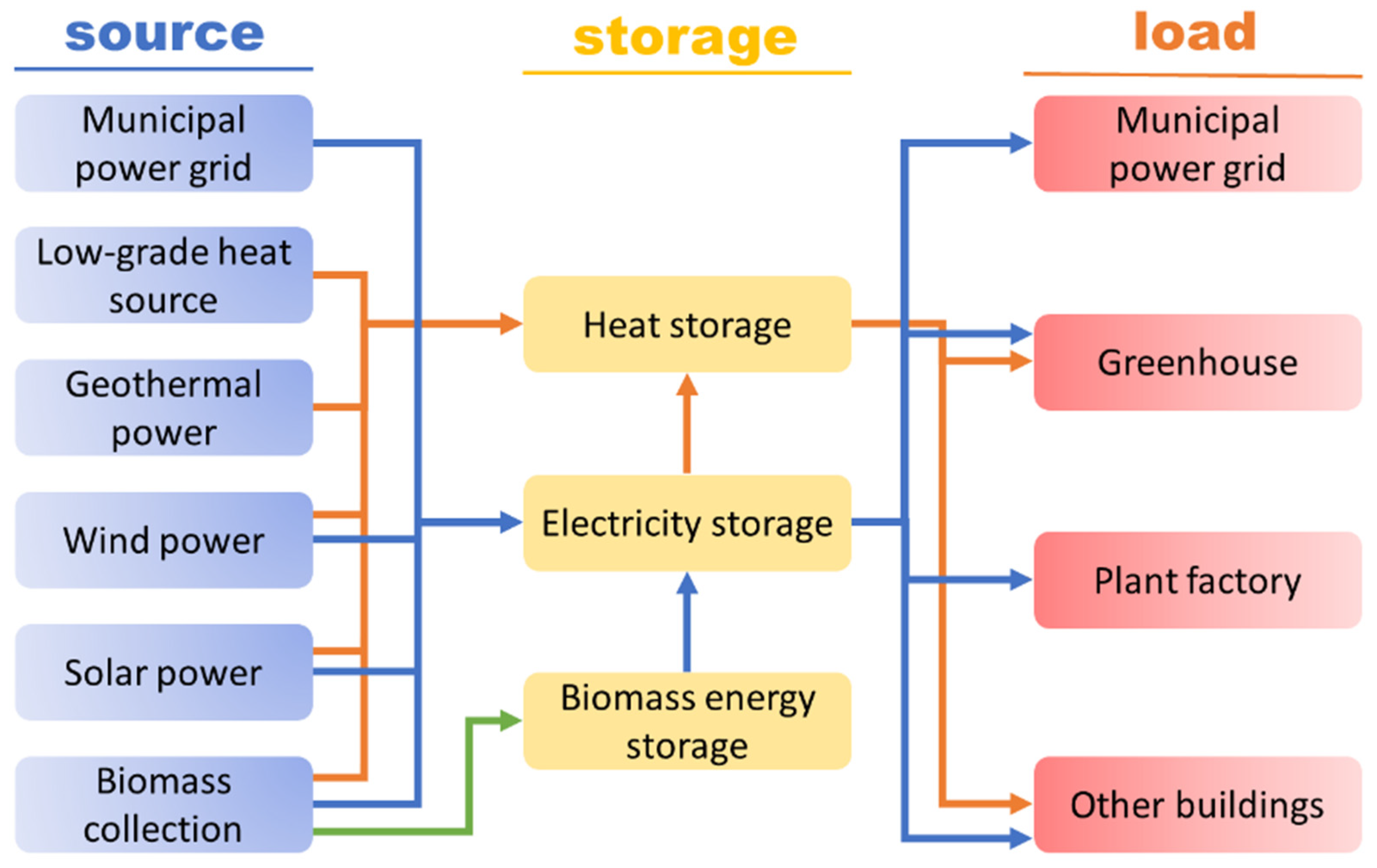 Buildings 13 00250 g001