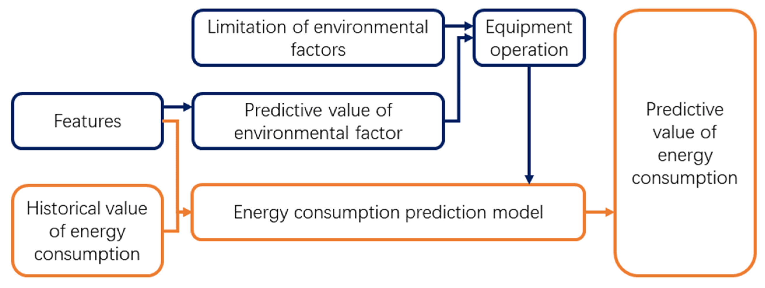 Buildings 13 00250 g002